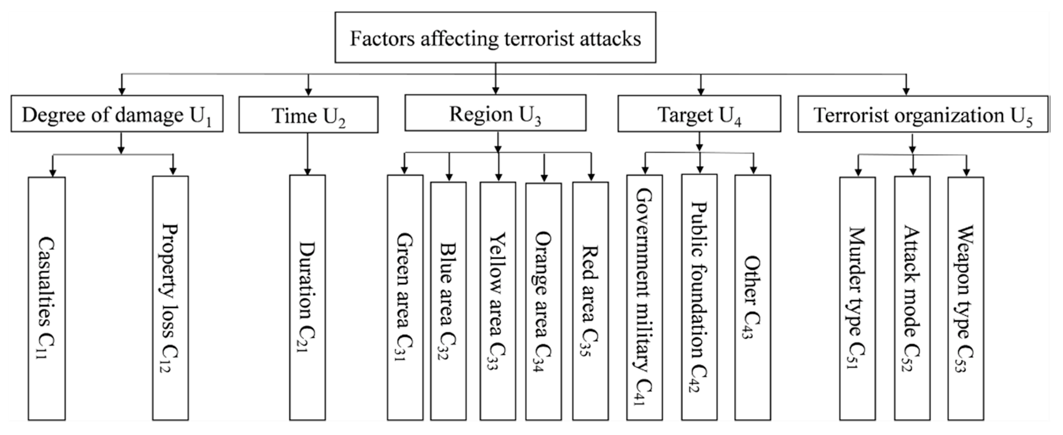 Sustainability 13 07598 g001