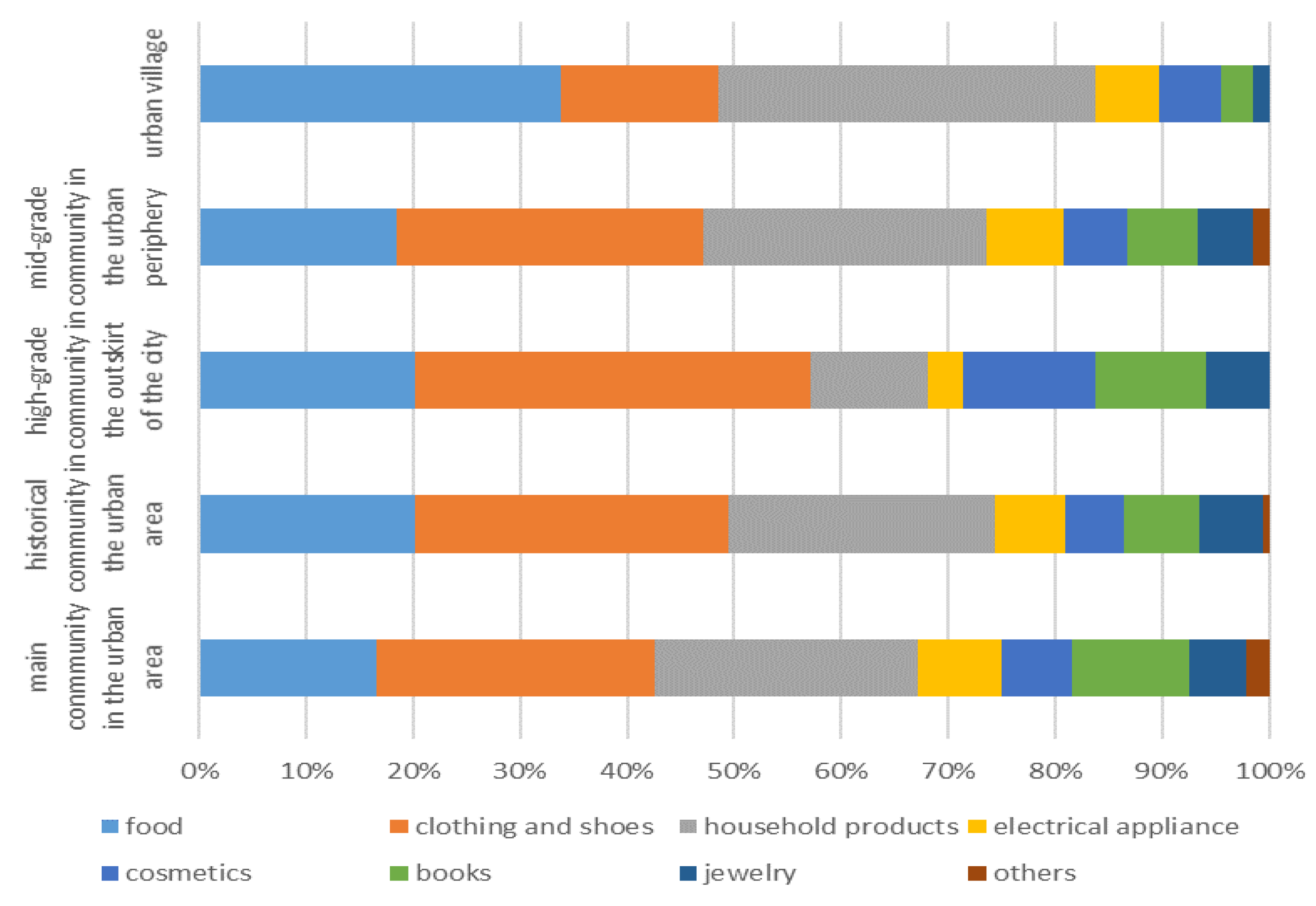 Sustainability 13 07599 g006