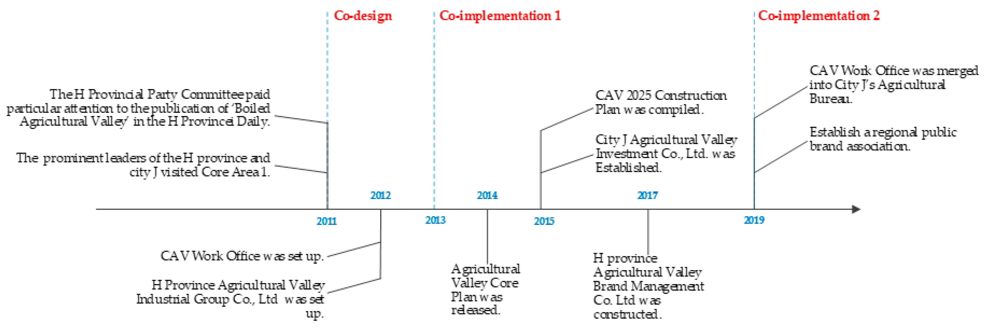 Sustainability 13 07600 g003
