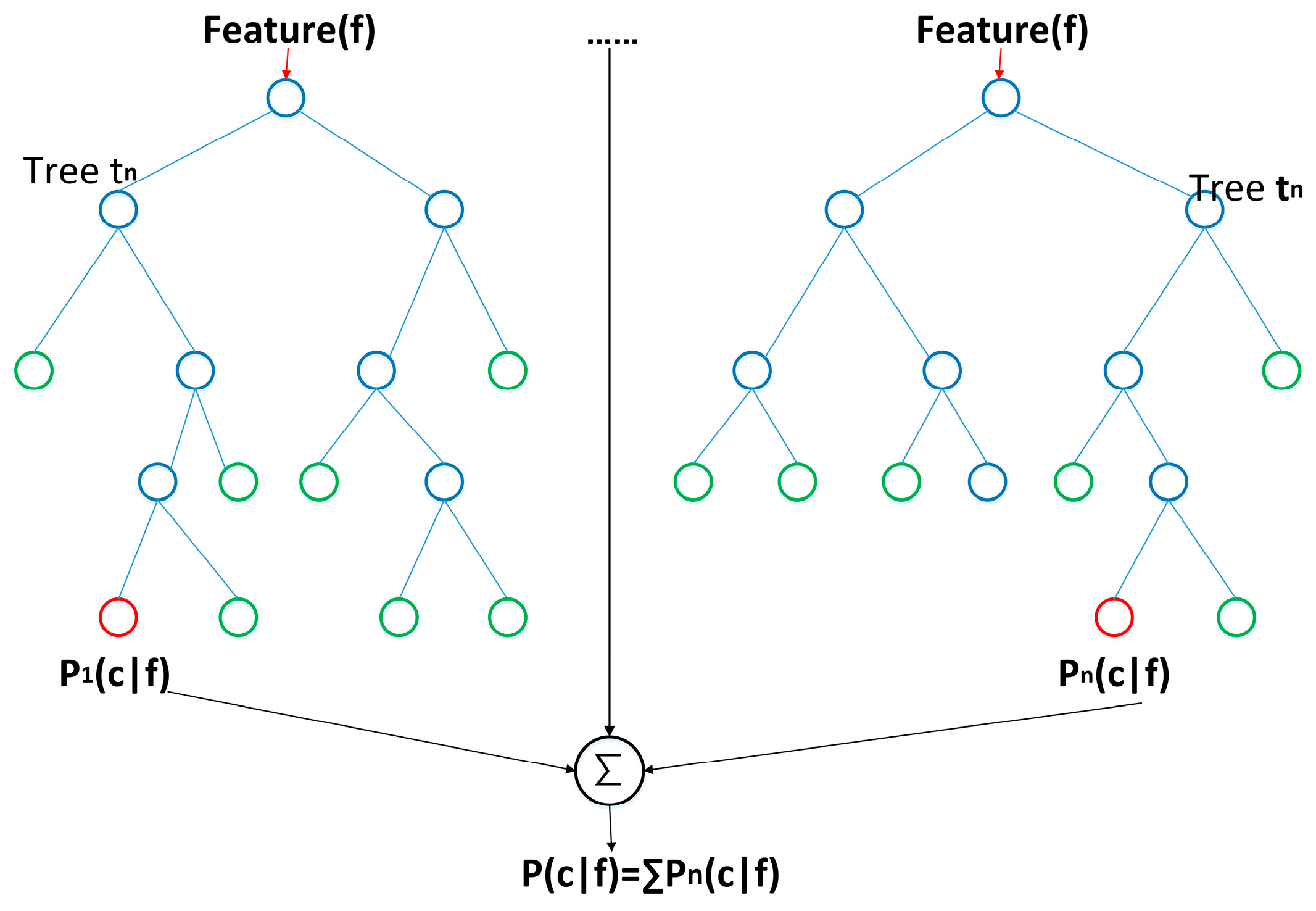 Sustainability 13 07602 g002