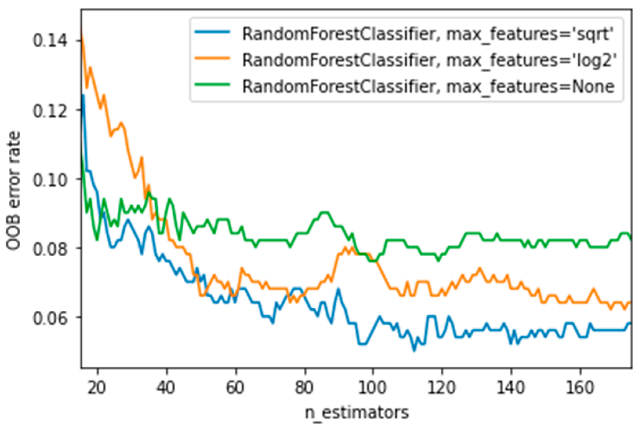 Sustainability 13 07602 g003