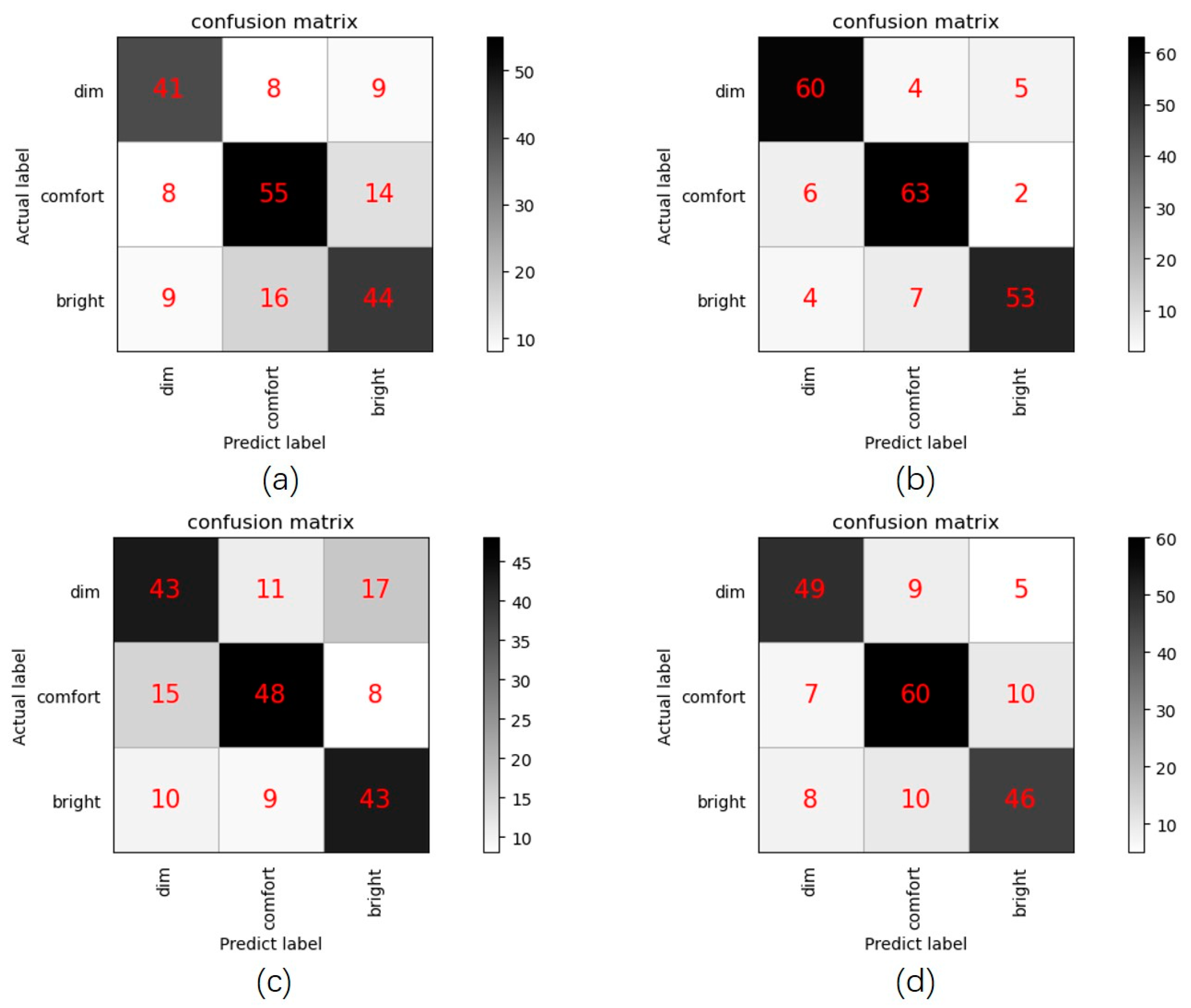 Sustainability 13 07602 g005