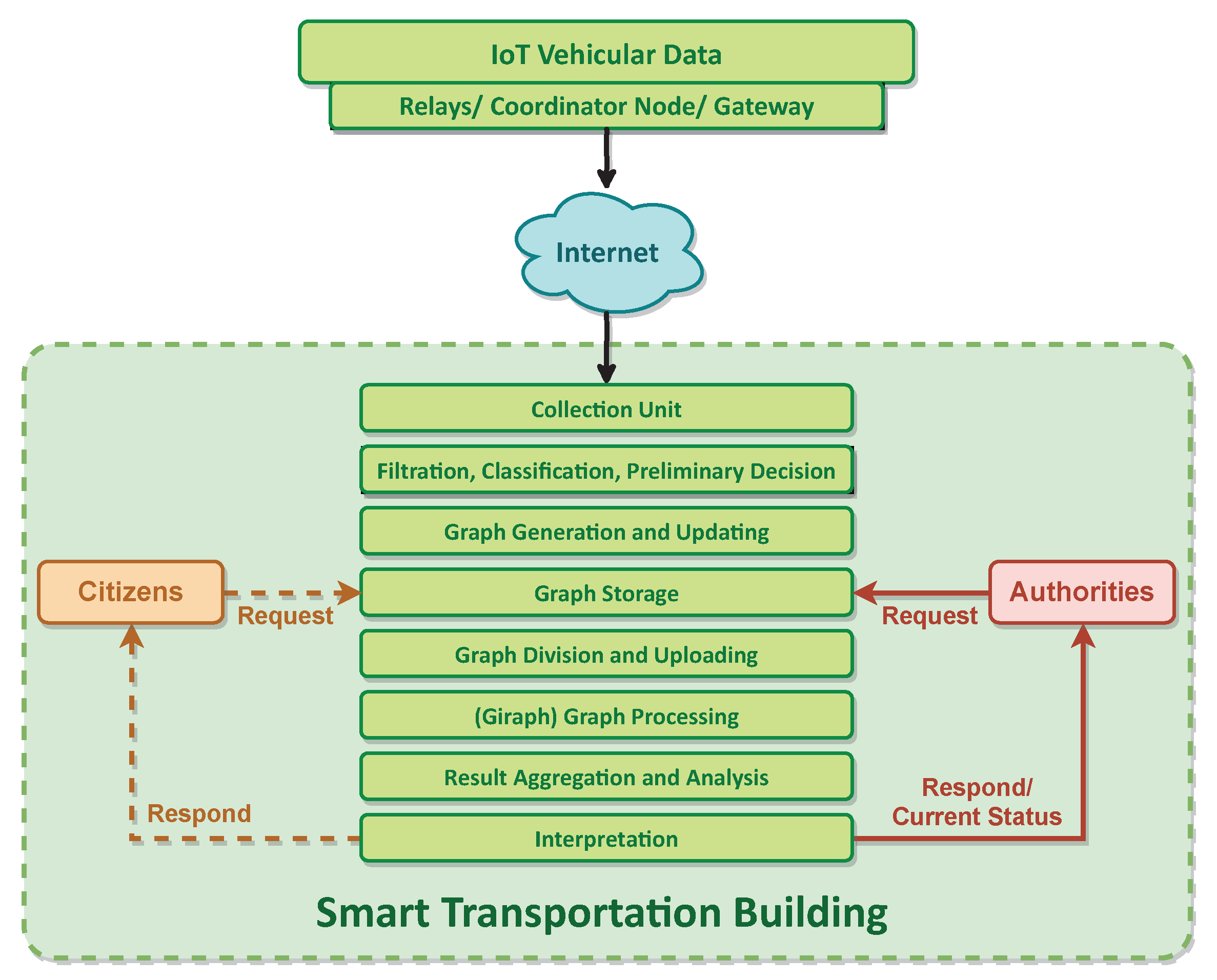 Sustainability 13 07606 g003