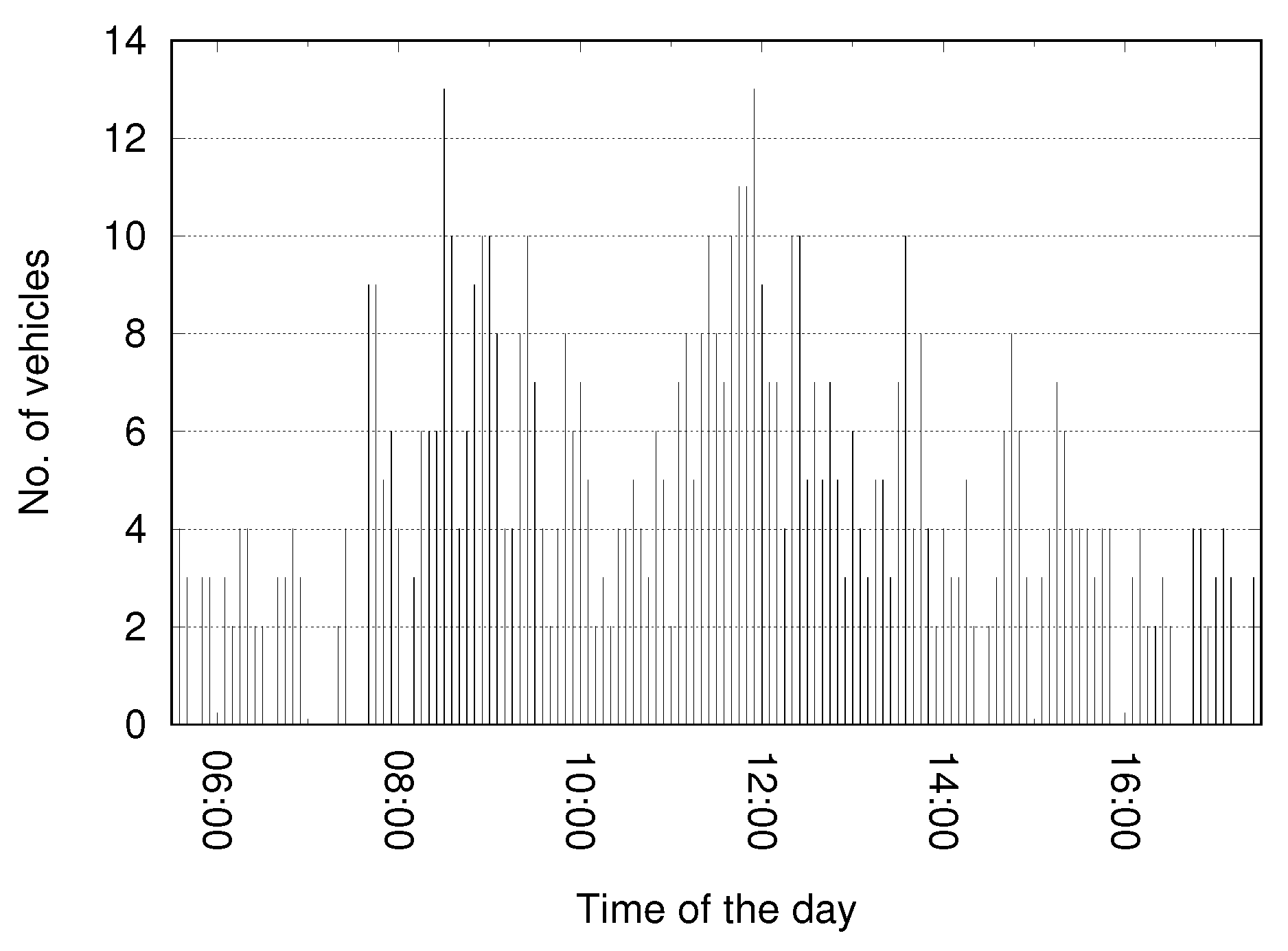Sustainability 13 07606 g009