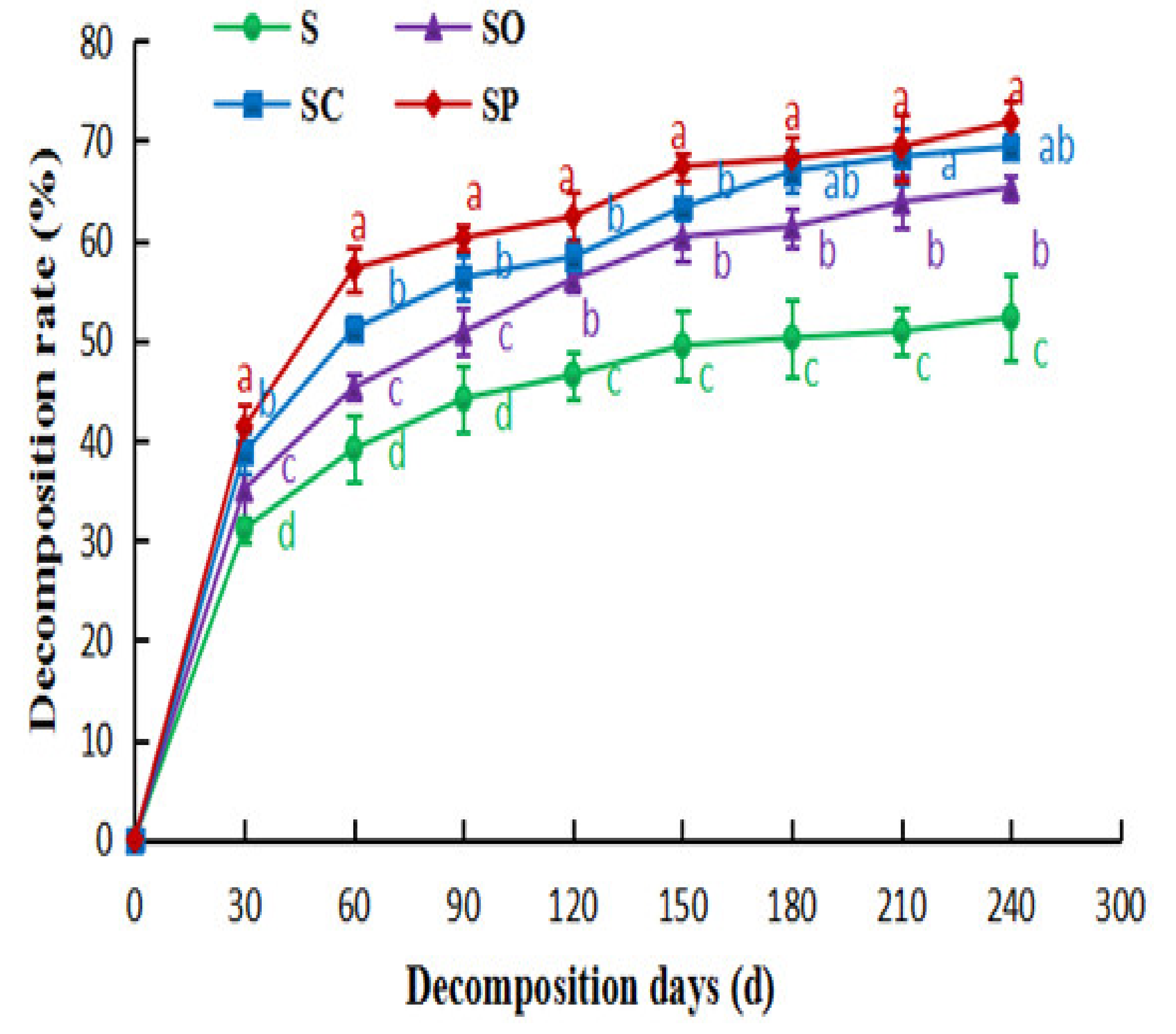 Sustainability 13 07609 g002