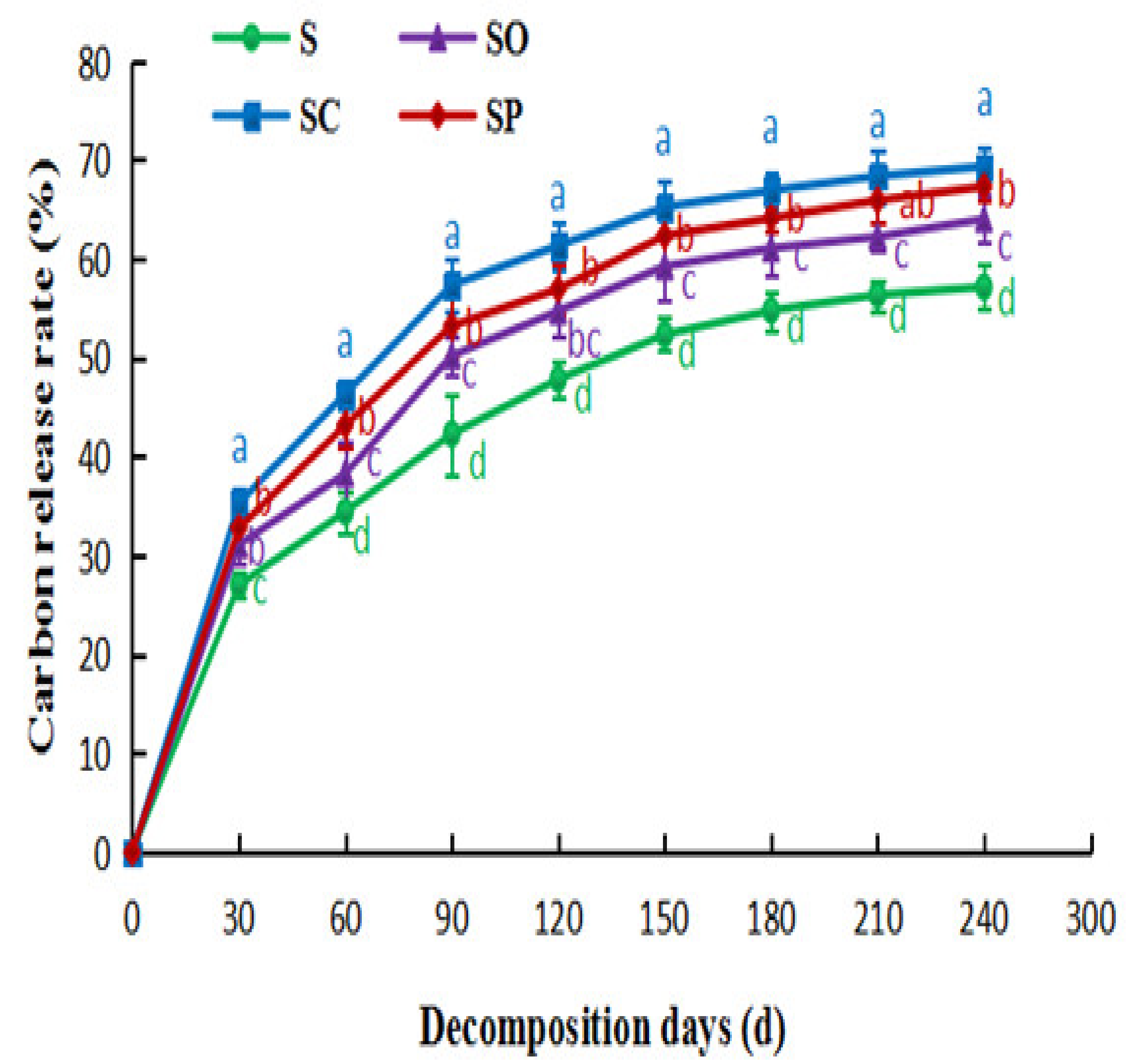 Sustainability 13 07609 g003