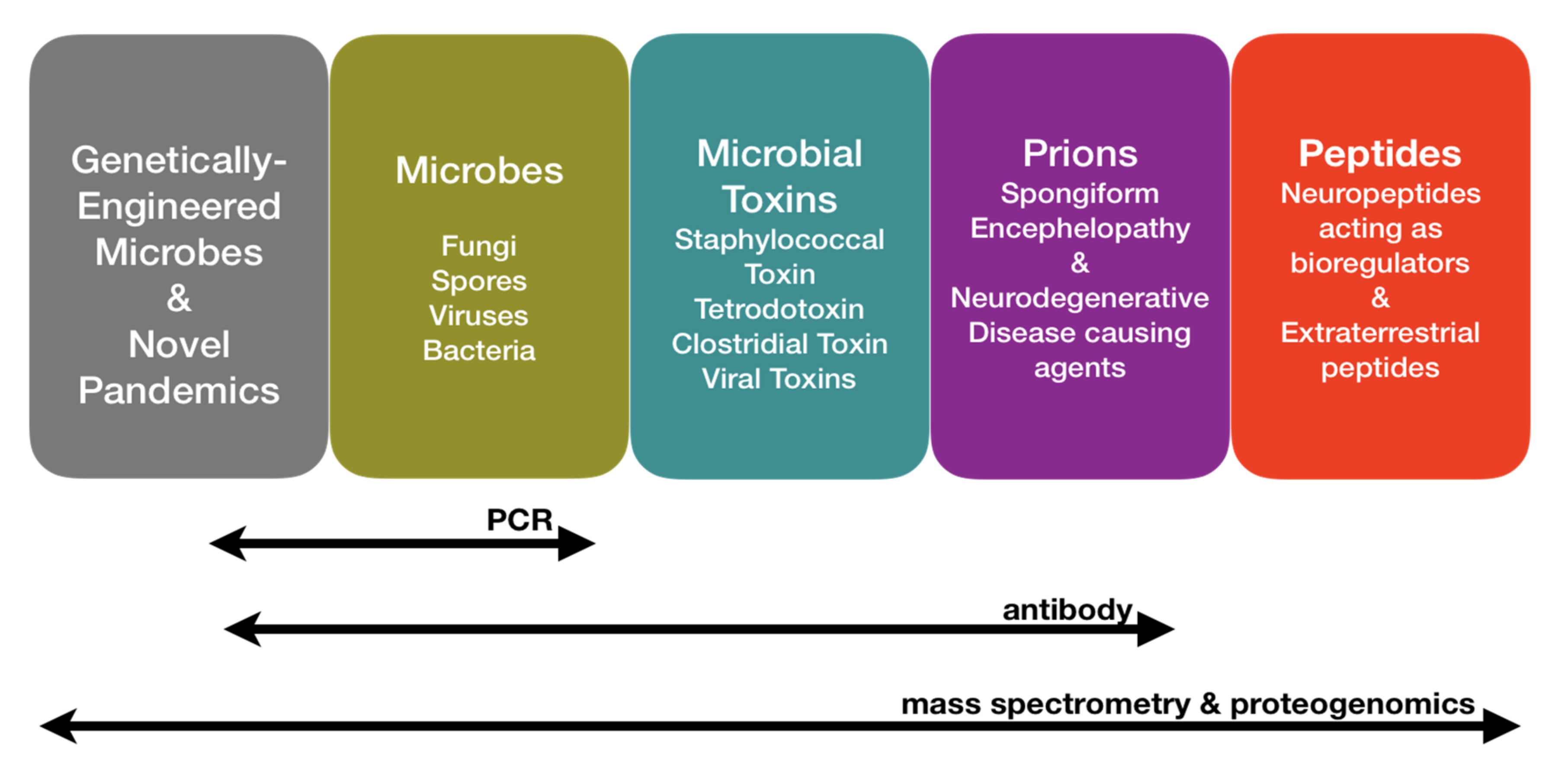 Sustainability 13 07614 g001