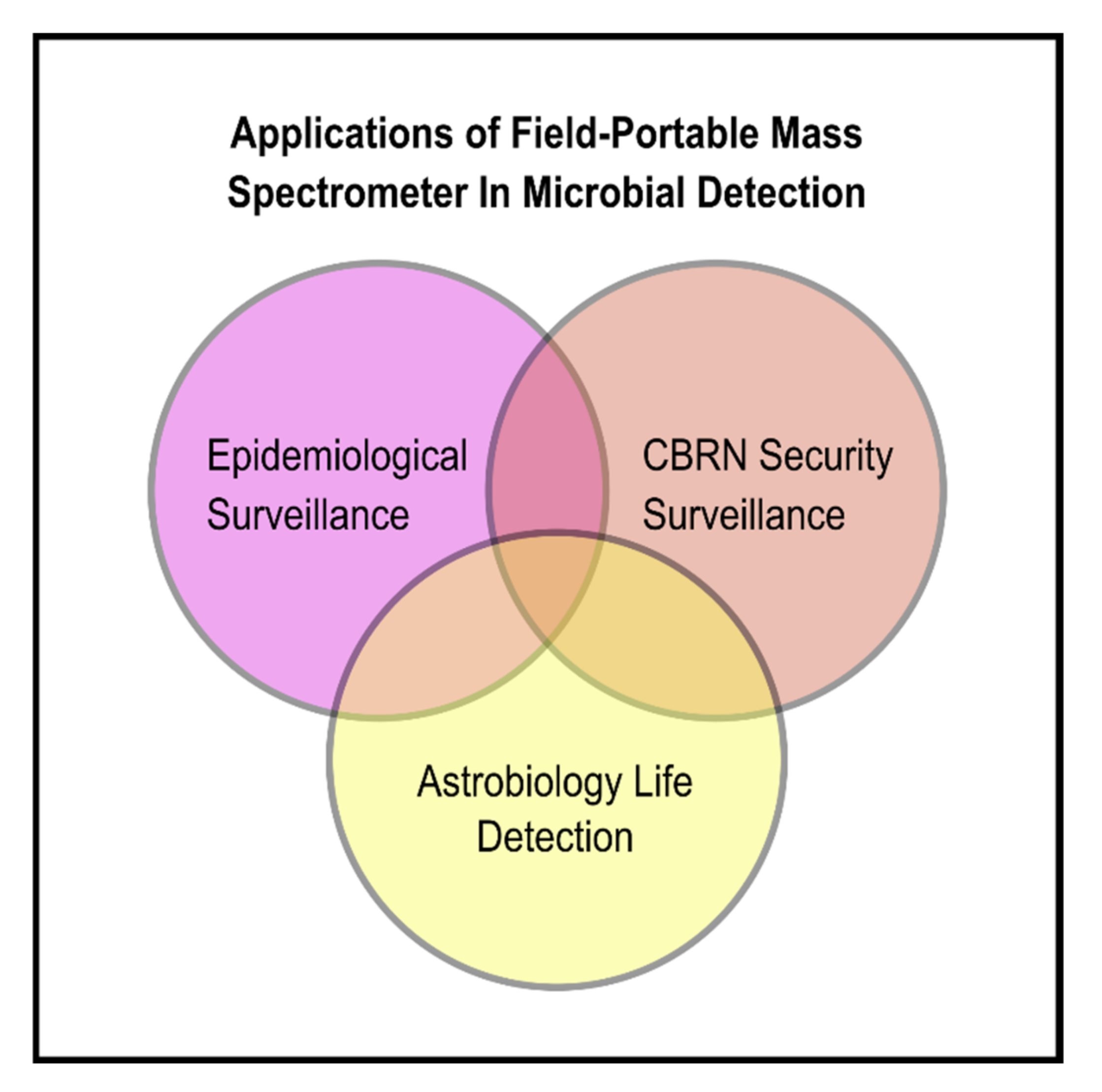 Sustainability 13 07614 g003