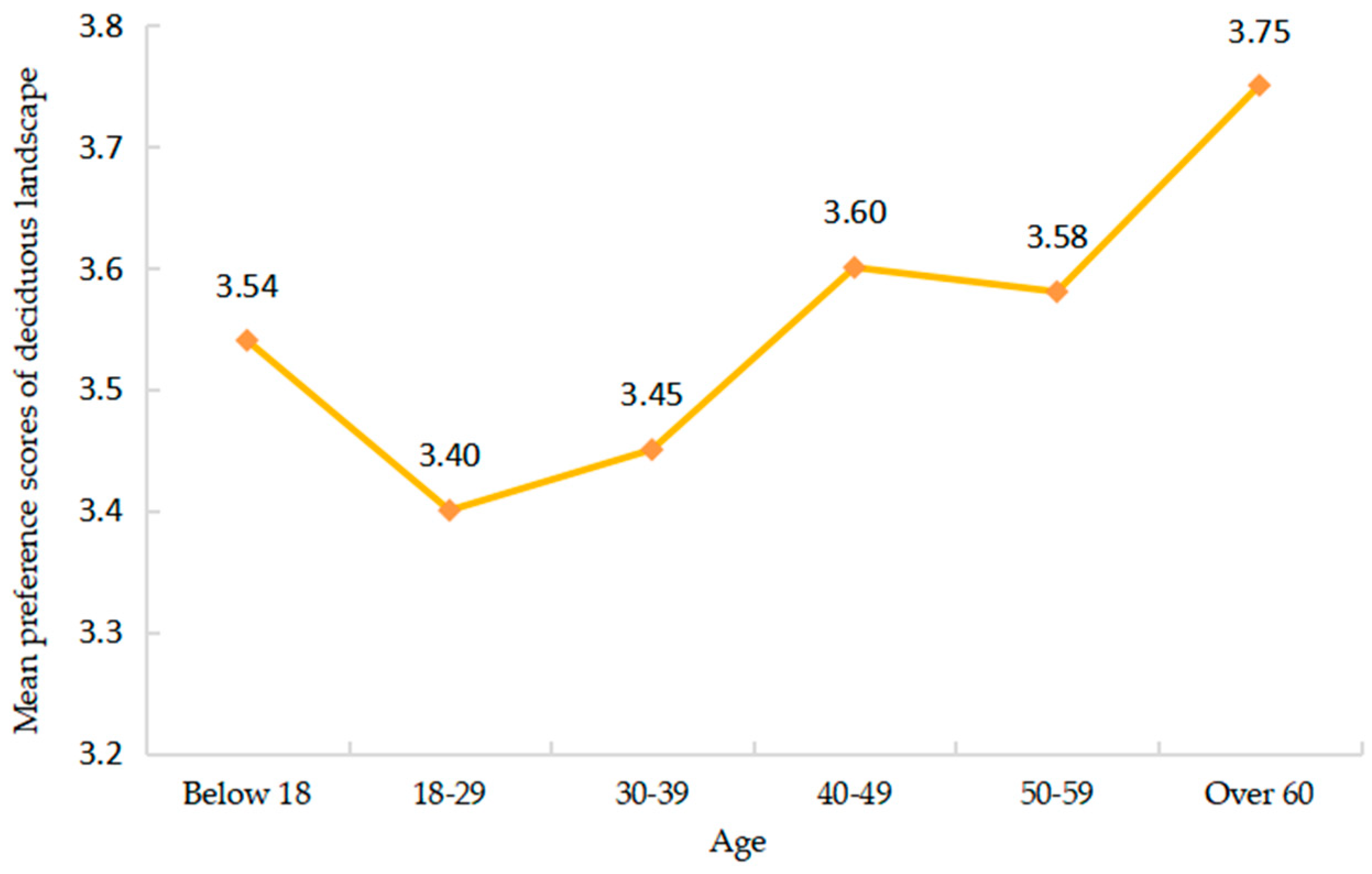 Sustainability 13 07615 g003