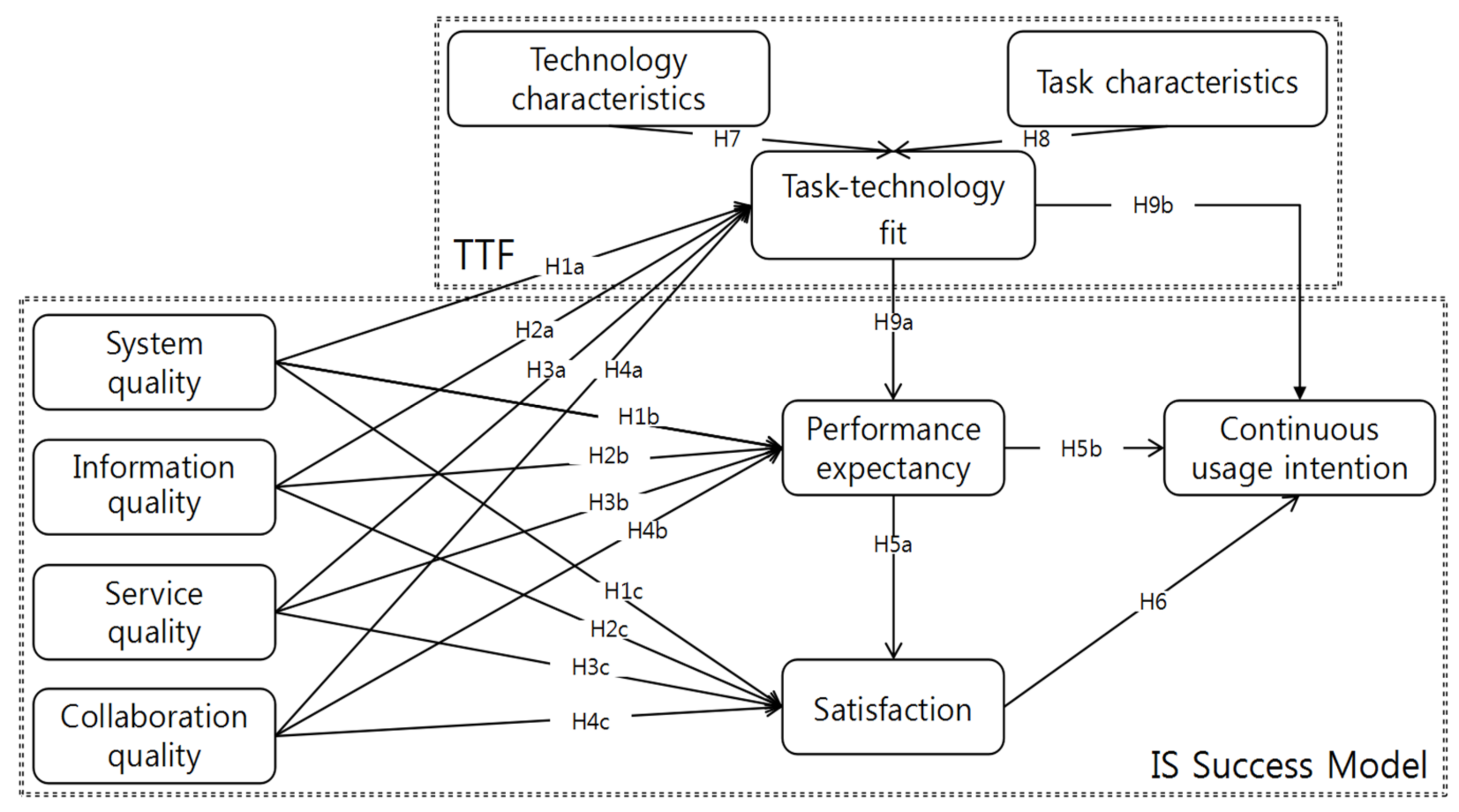 Sustainability 13 07619 g001