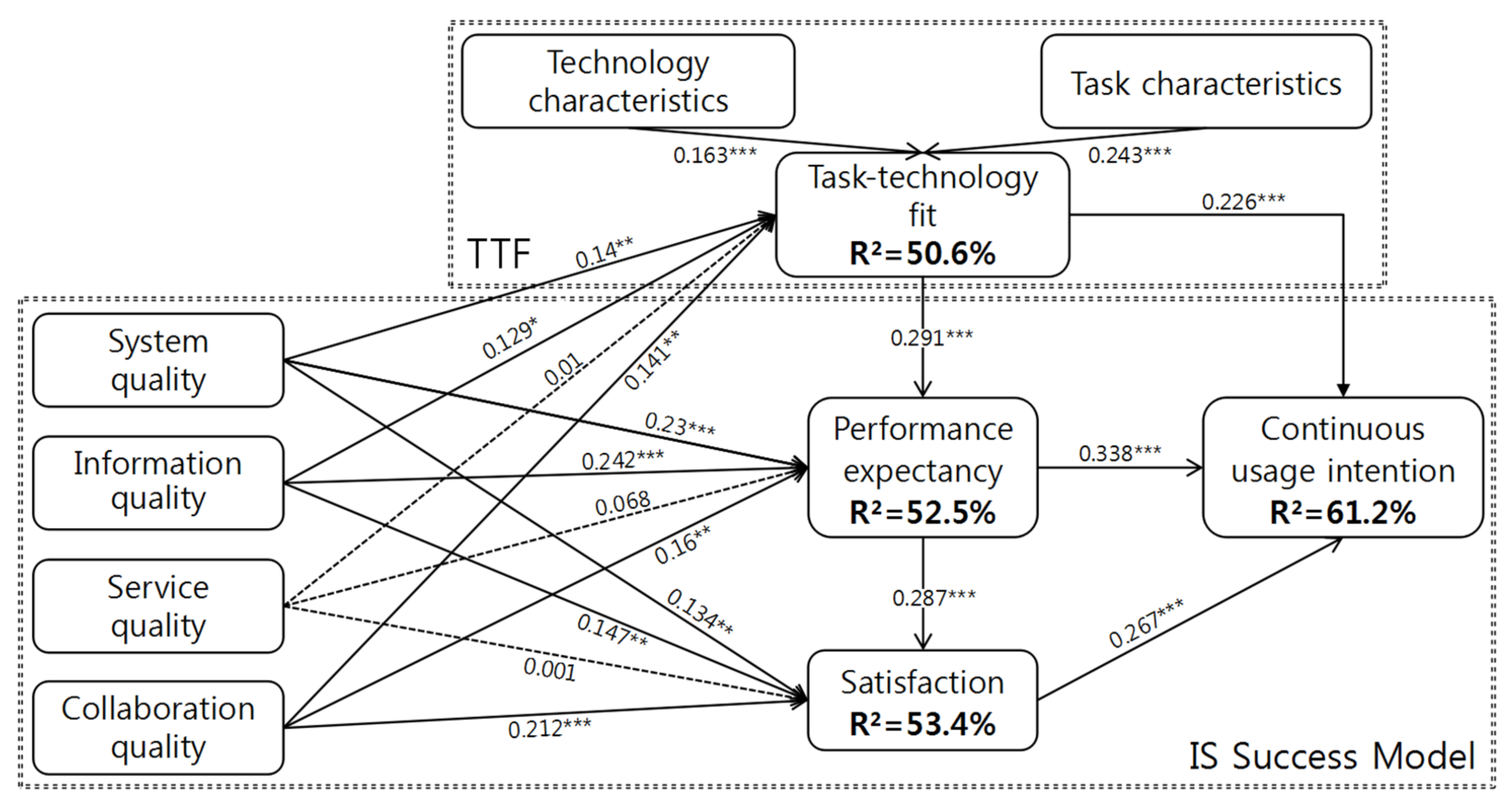 Sustainability 13 07619 g002