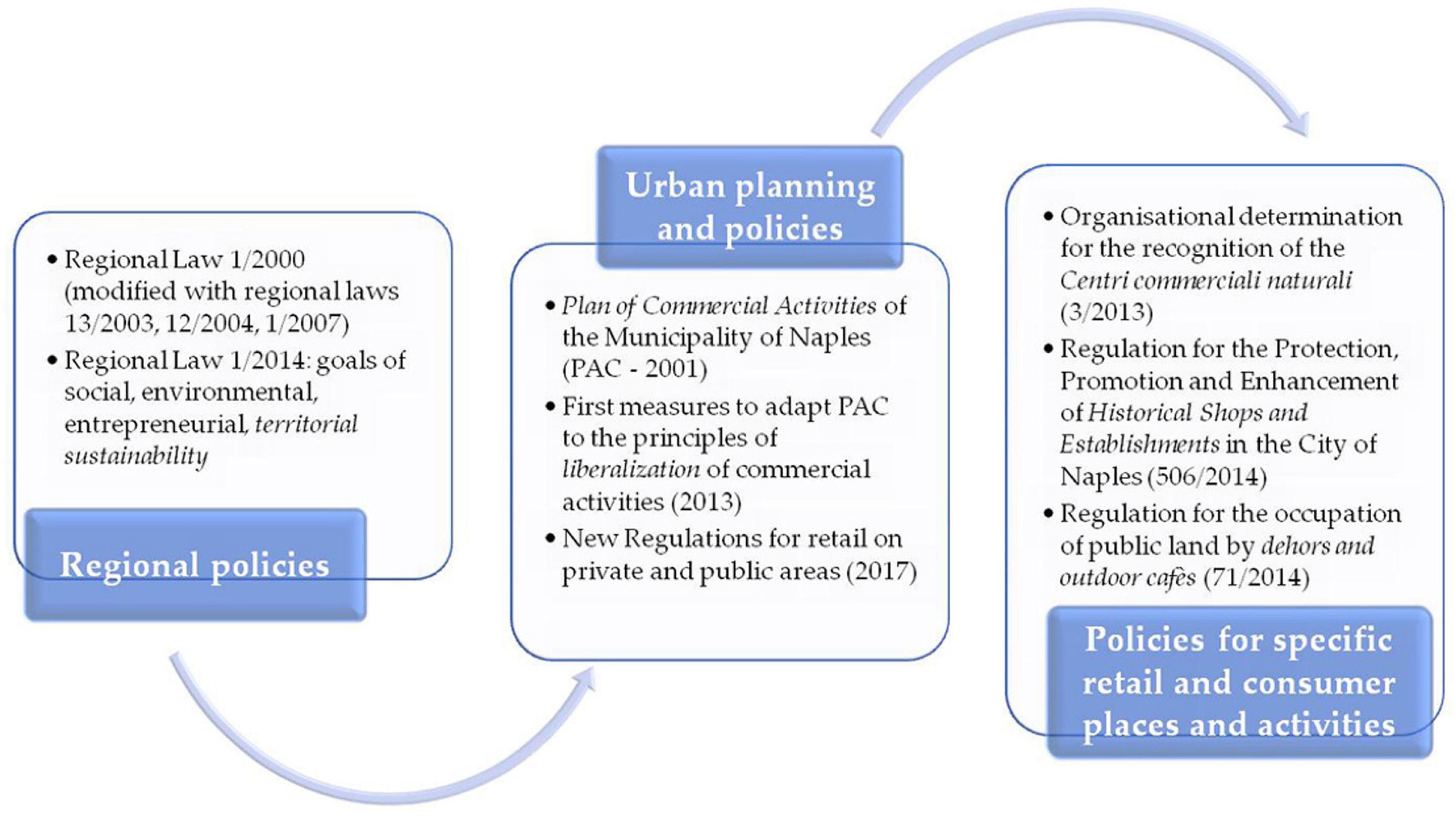 Sustainability 13 07620 g001 Sustainability 13 07620 g001