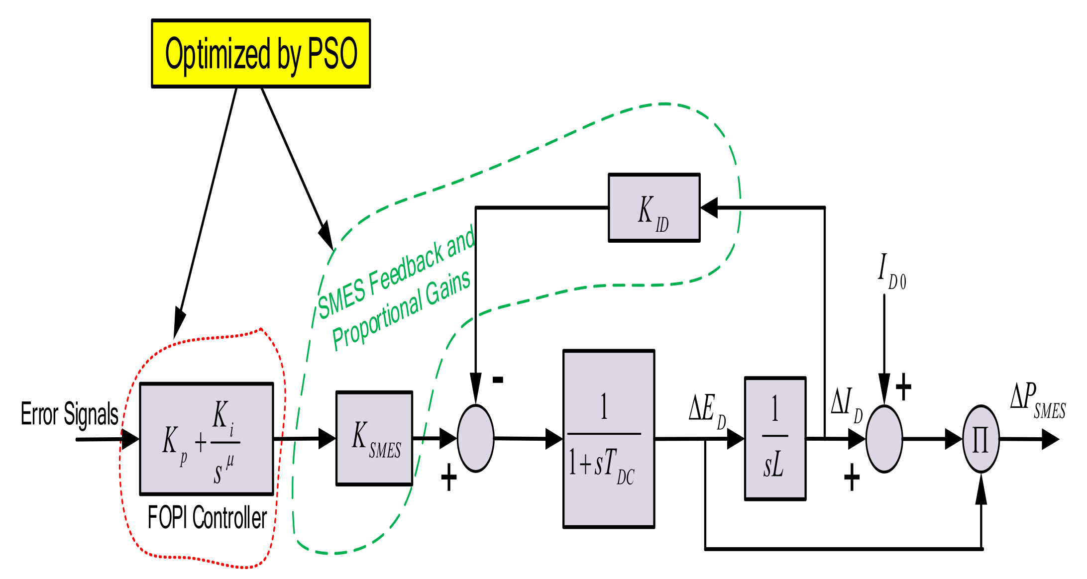 Sustainability 13 07622 g004