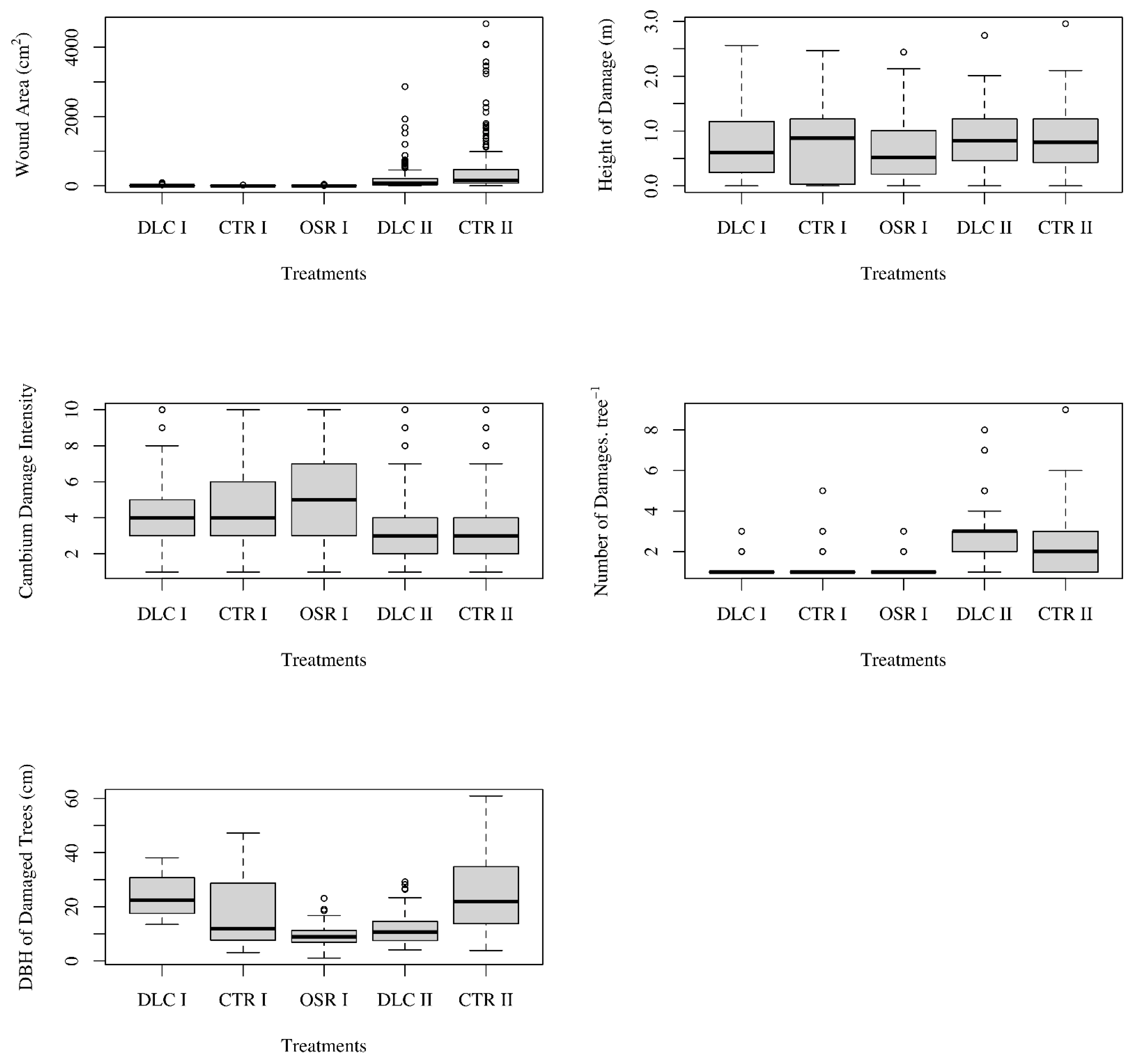 Sustainability 13 07641 g004