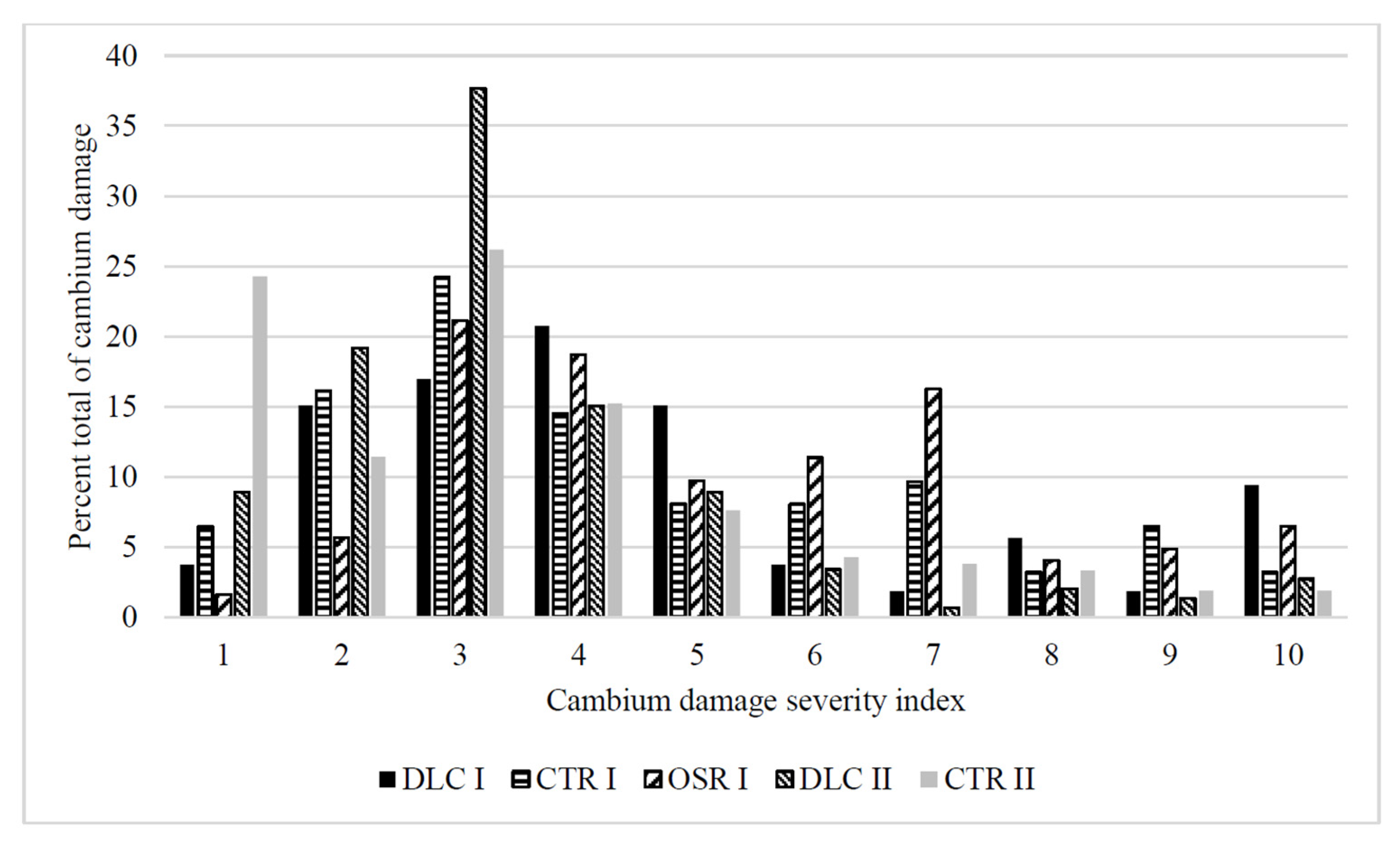Sustainability 13 07641 g005