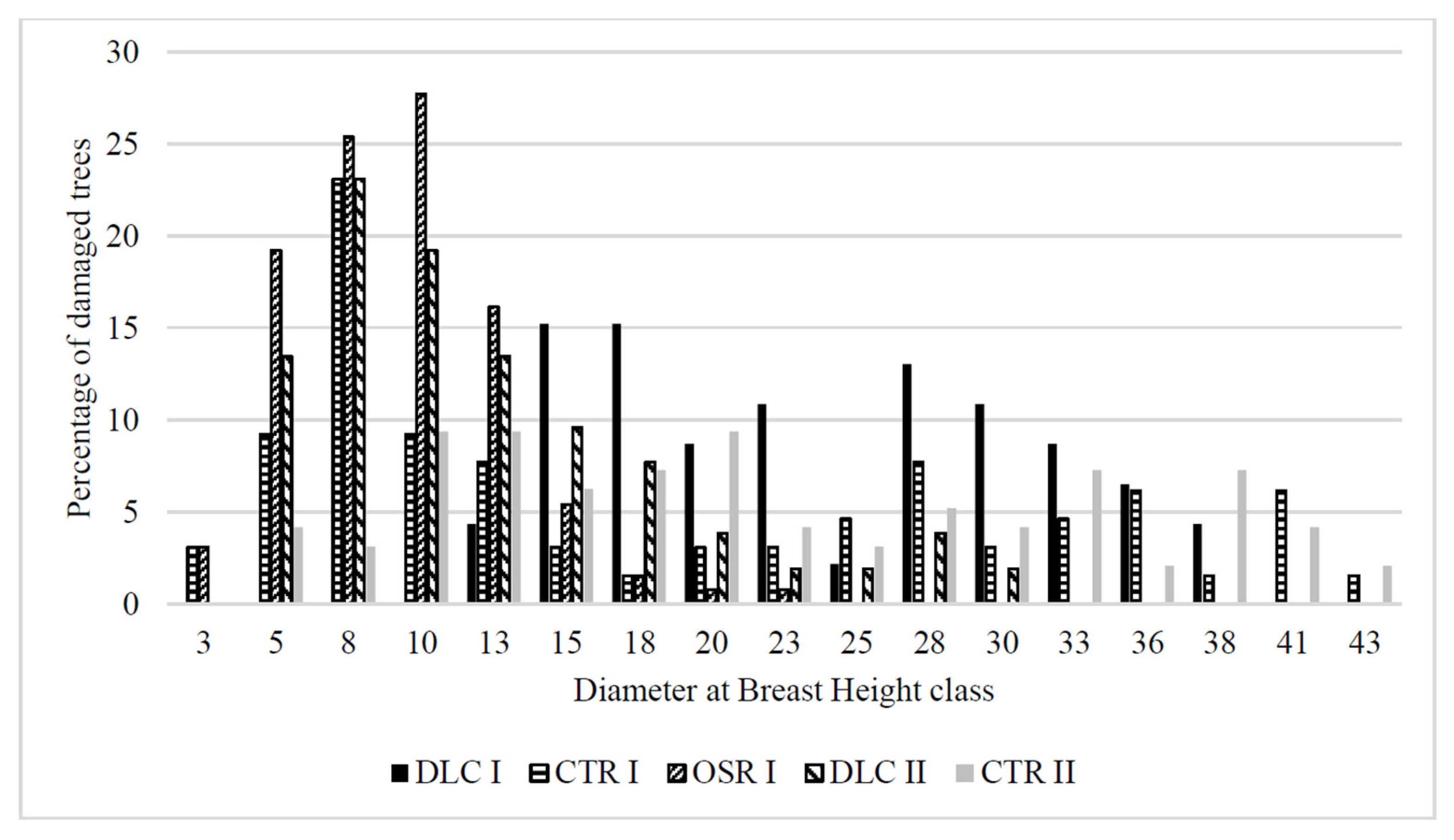 Sustainability 13 07641 g006