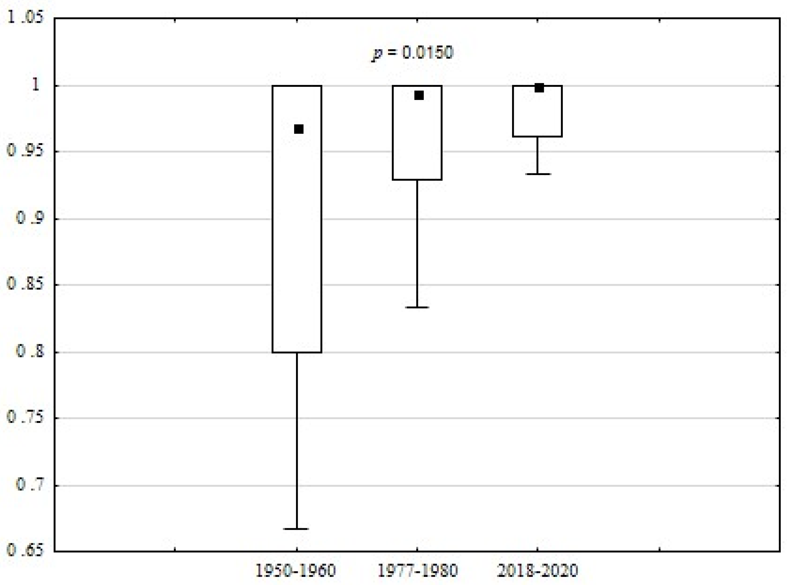 Sustainability 13 07642 g006