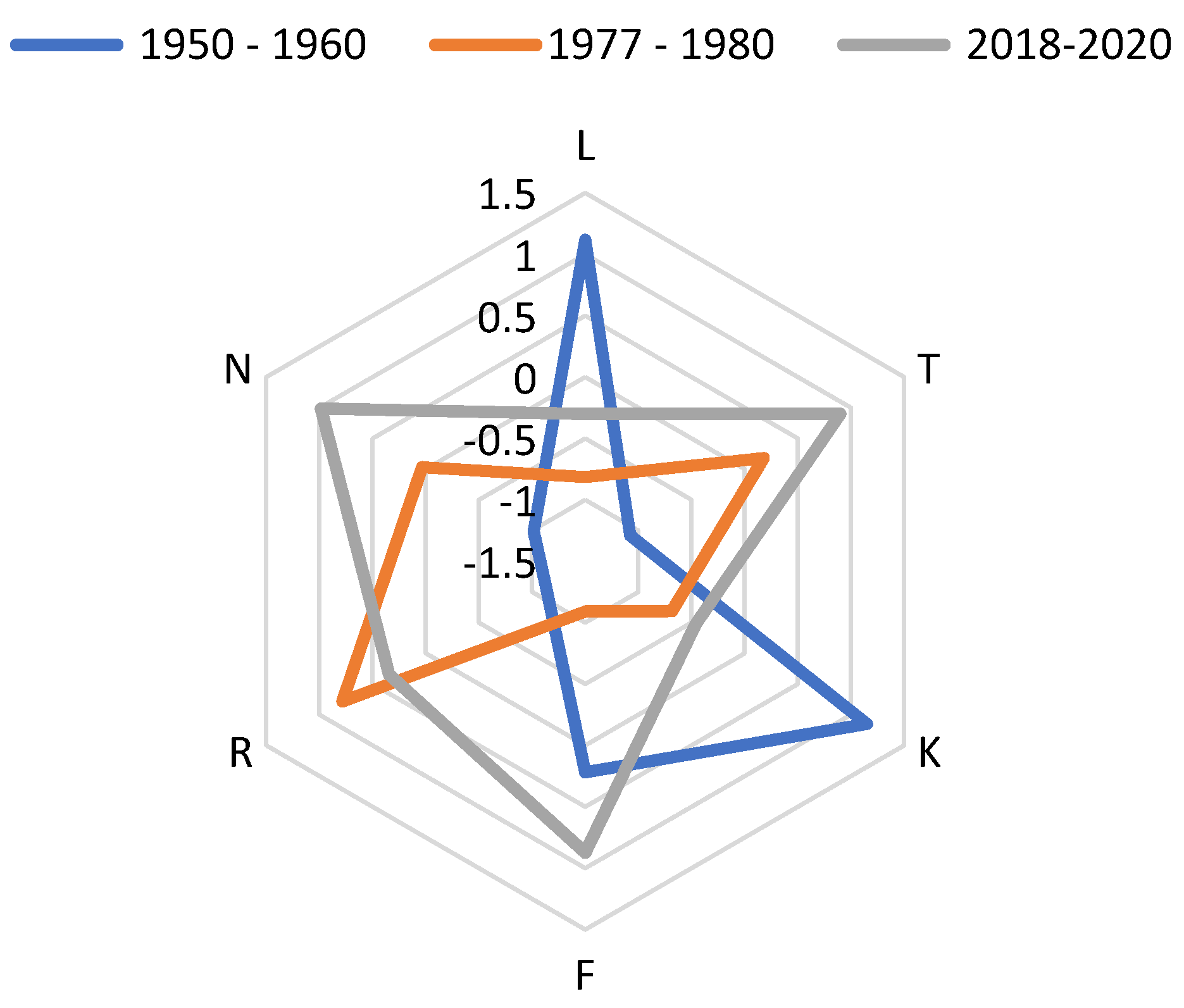 Sustainability 13 07642 g007