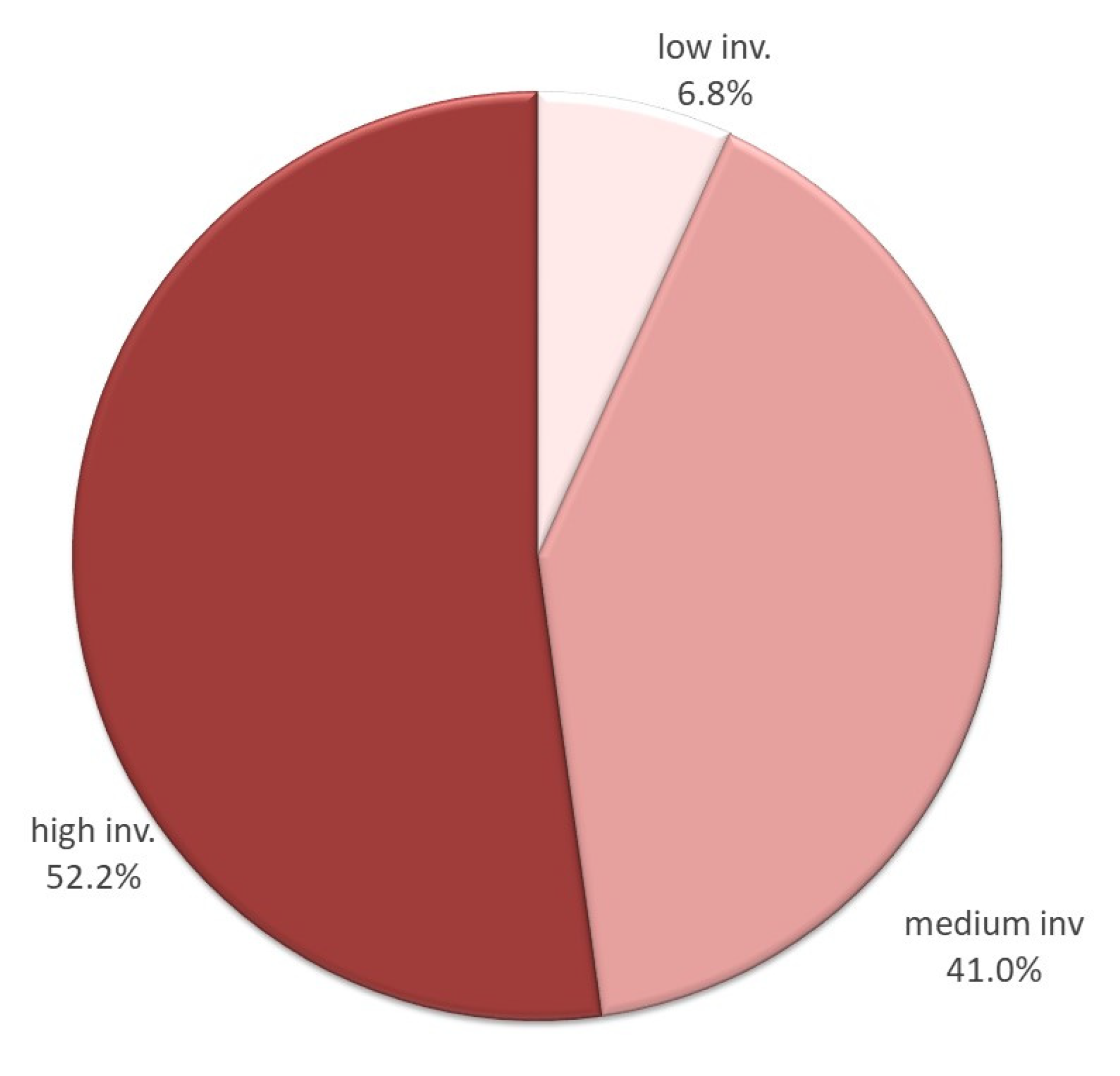 Sustainability 13 07645 g002