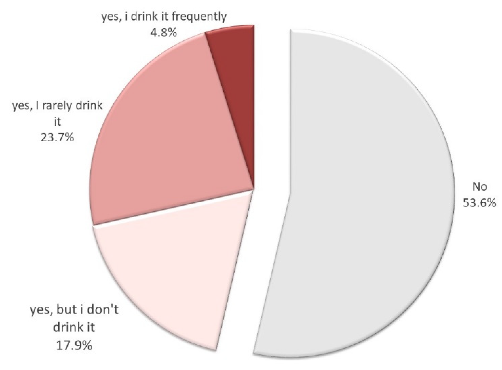 Sustainability 13 07645 g003
