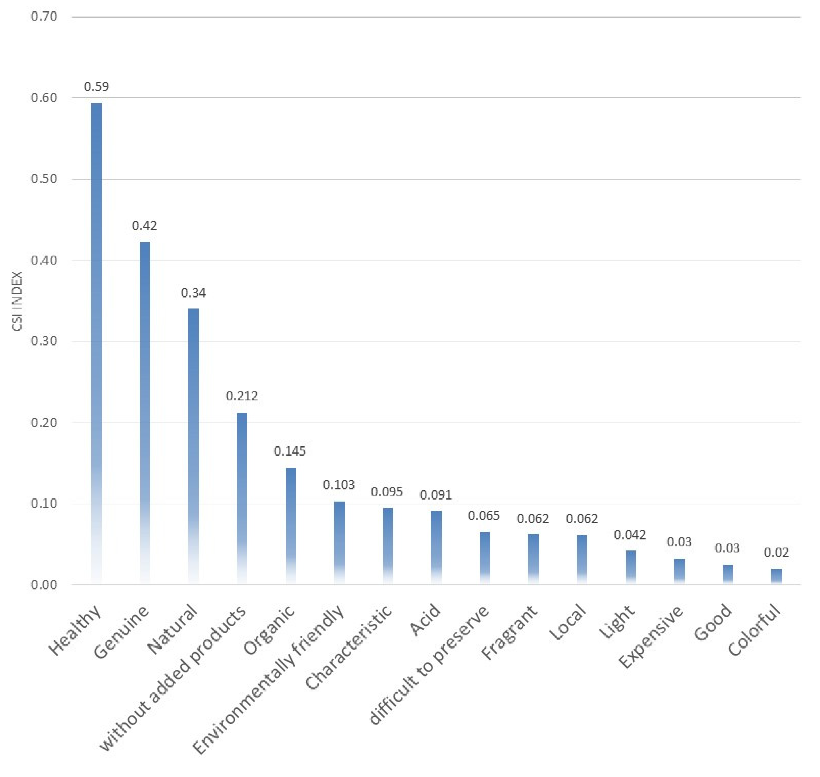 Sustainability 13 07645 g004