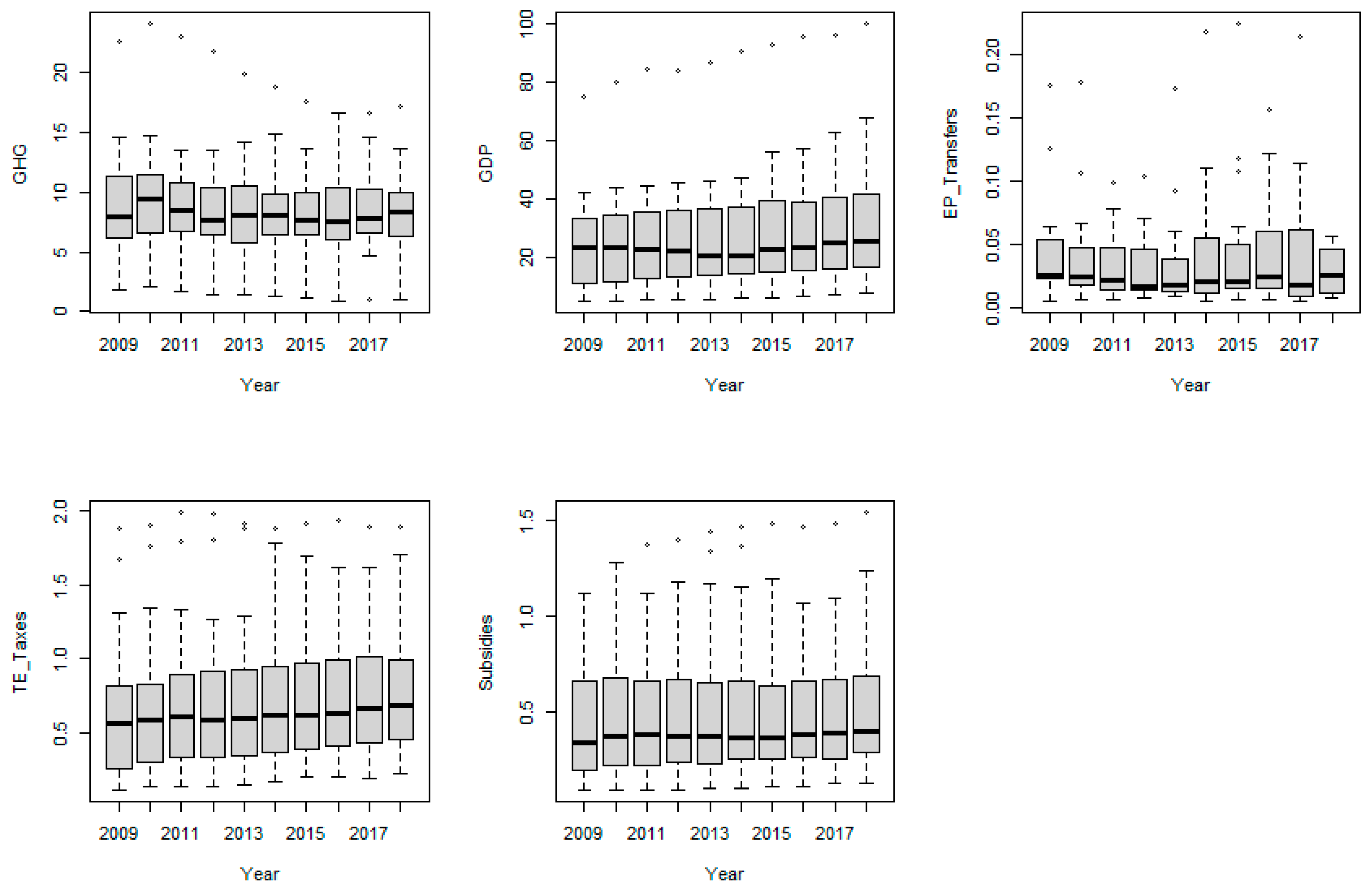 Sustainability 13 07650 g001