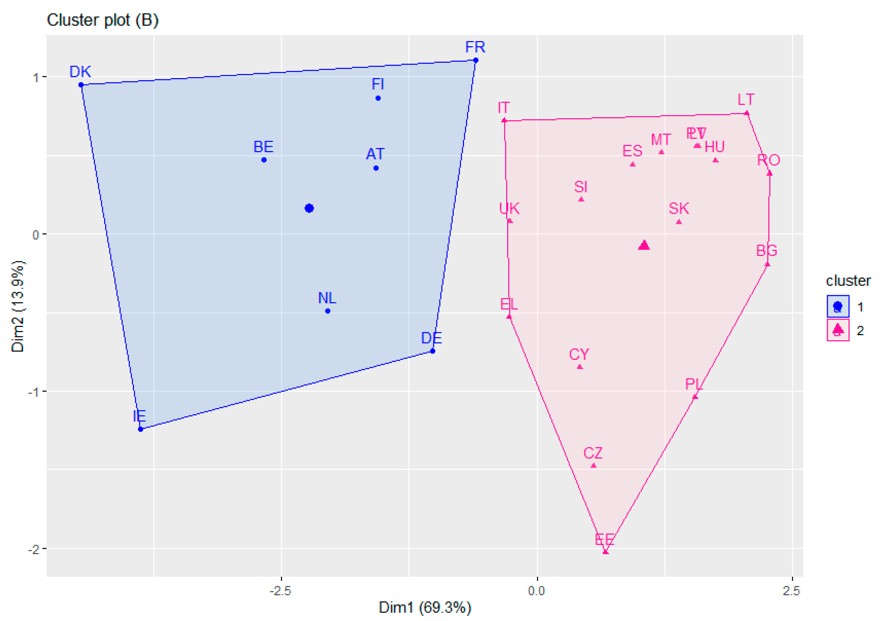 Sustainability 13 07650 g003