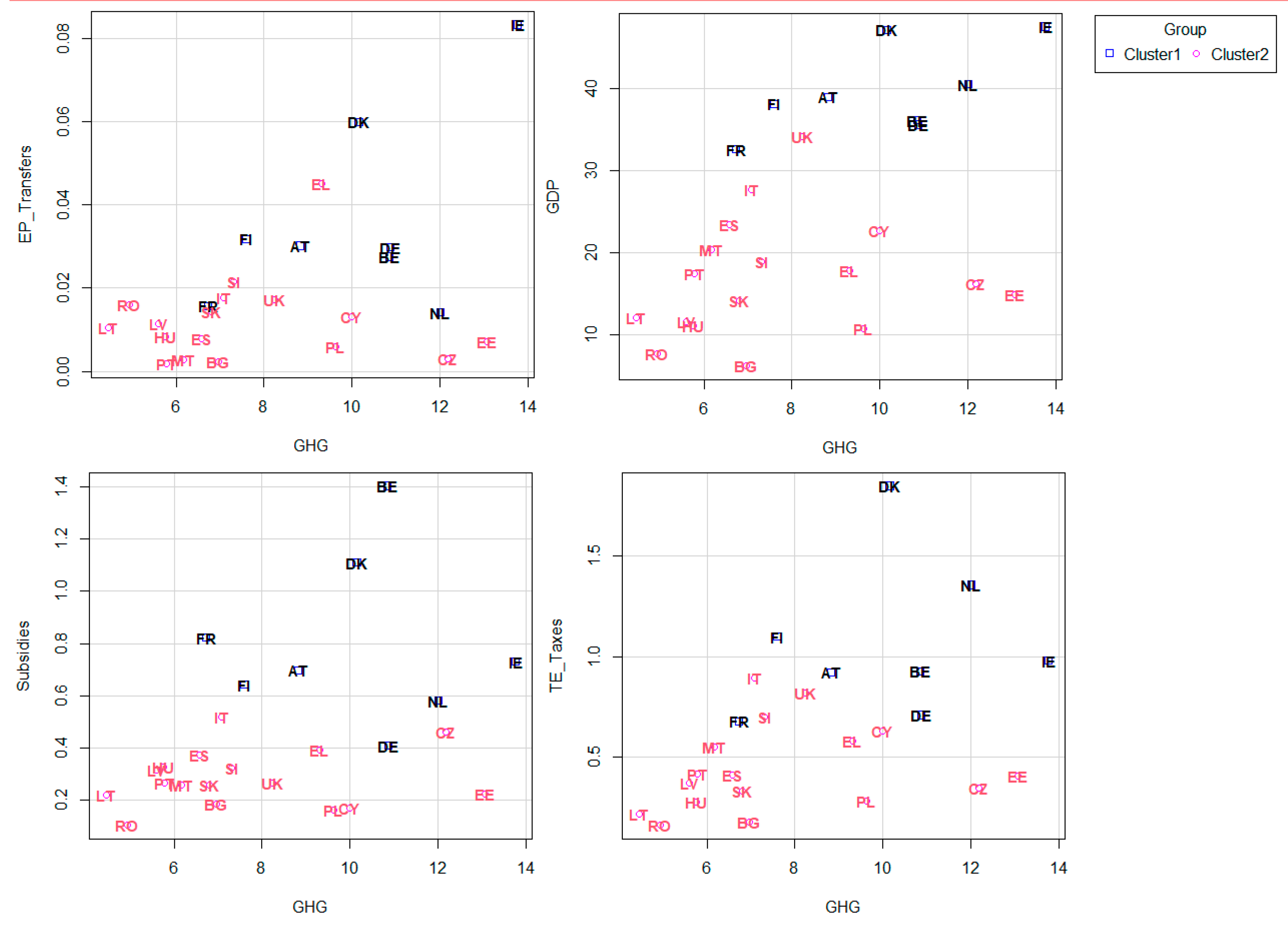 Sustainability 13 07650 g004