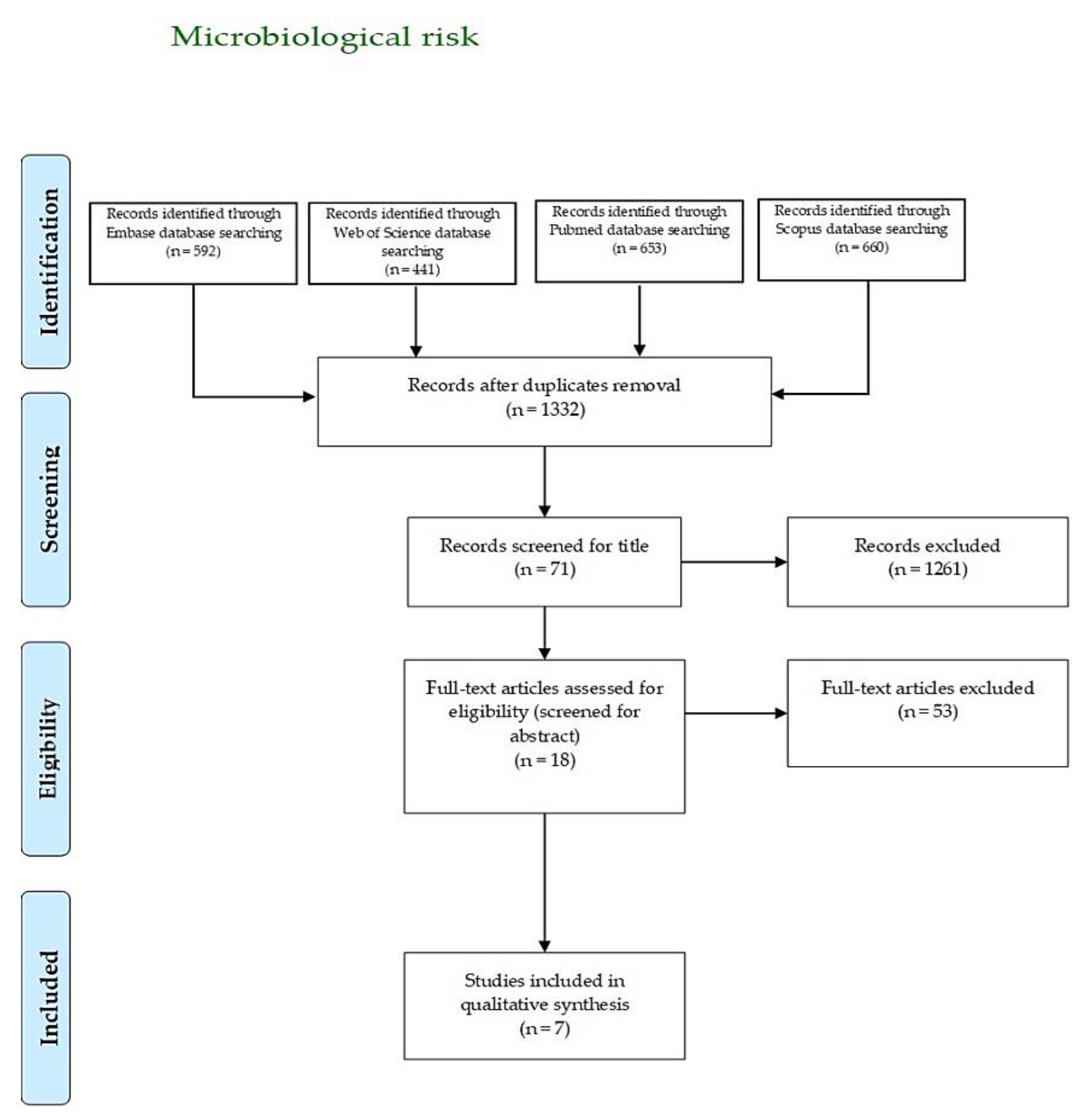 Sustainability 13 07652 g001