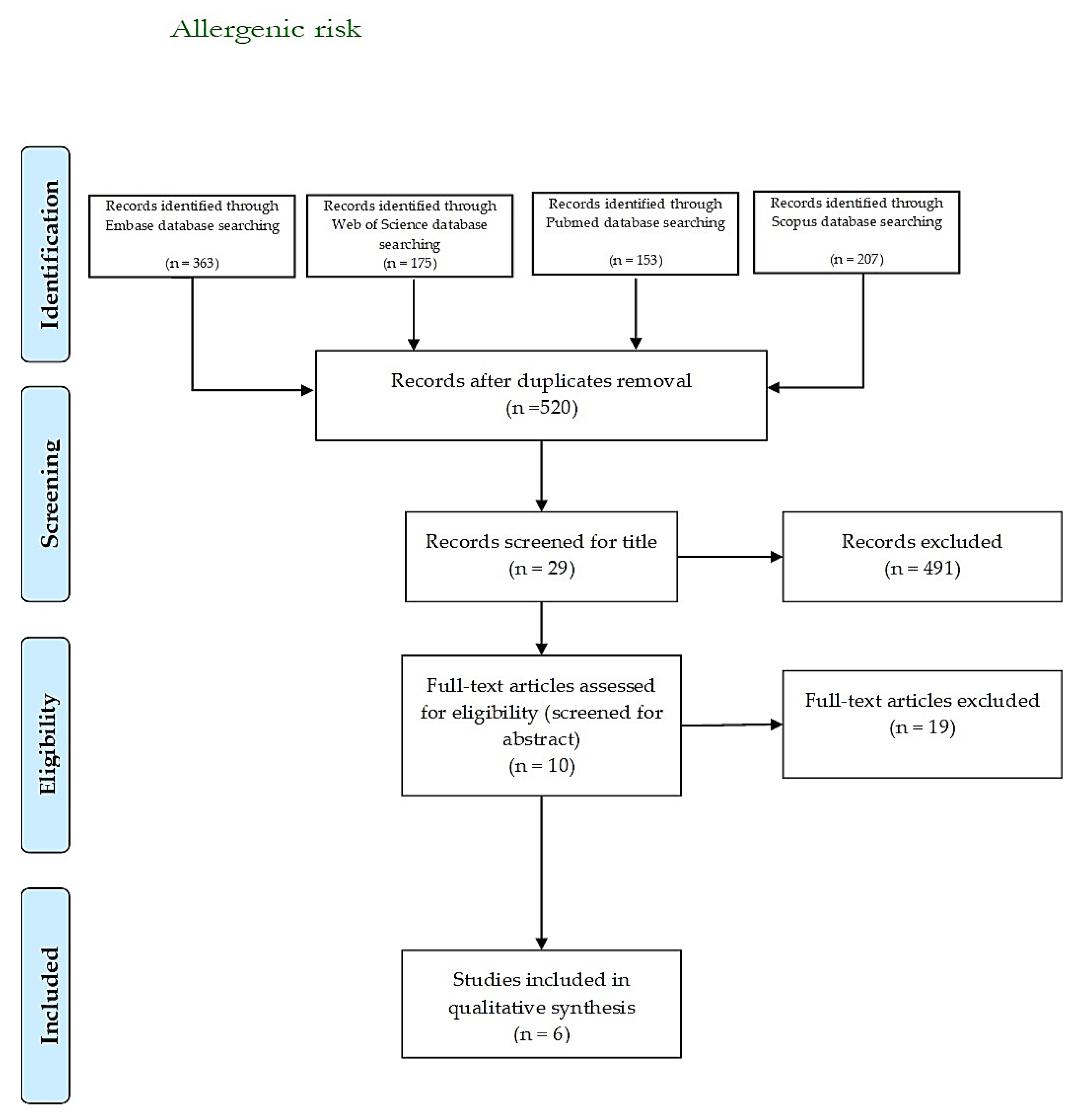 Sustainability 13 07652 g002