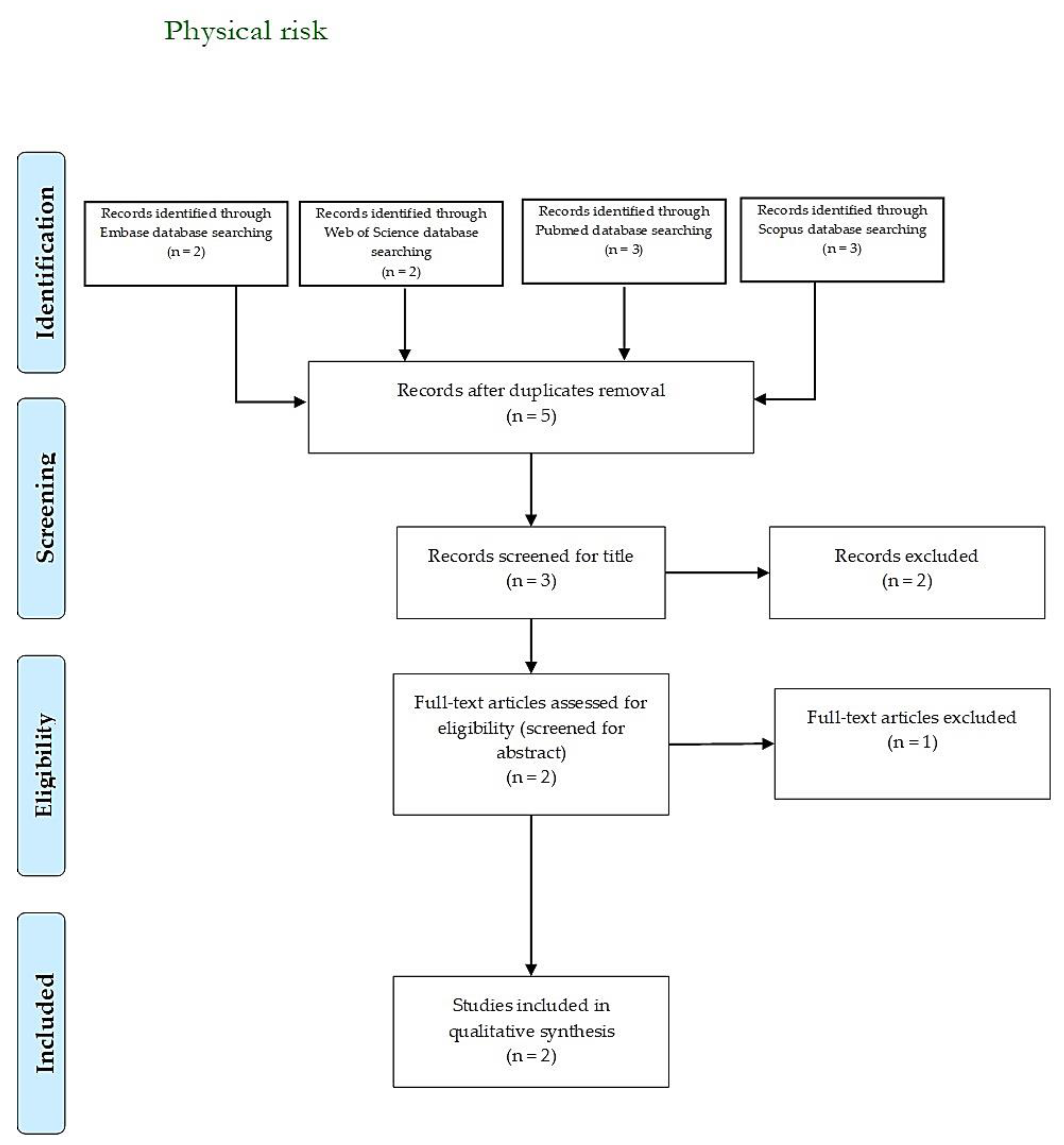 Sustainability 13 07652 g003