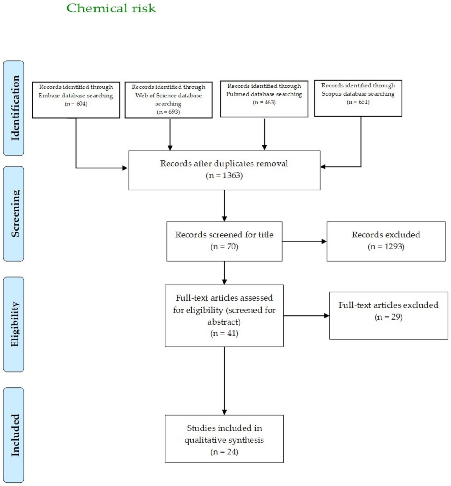 Sustainability 13 07652 g004