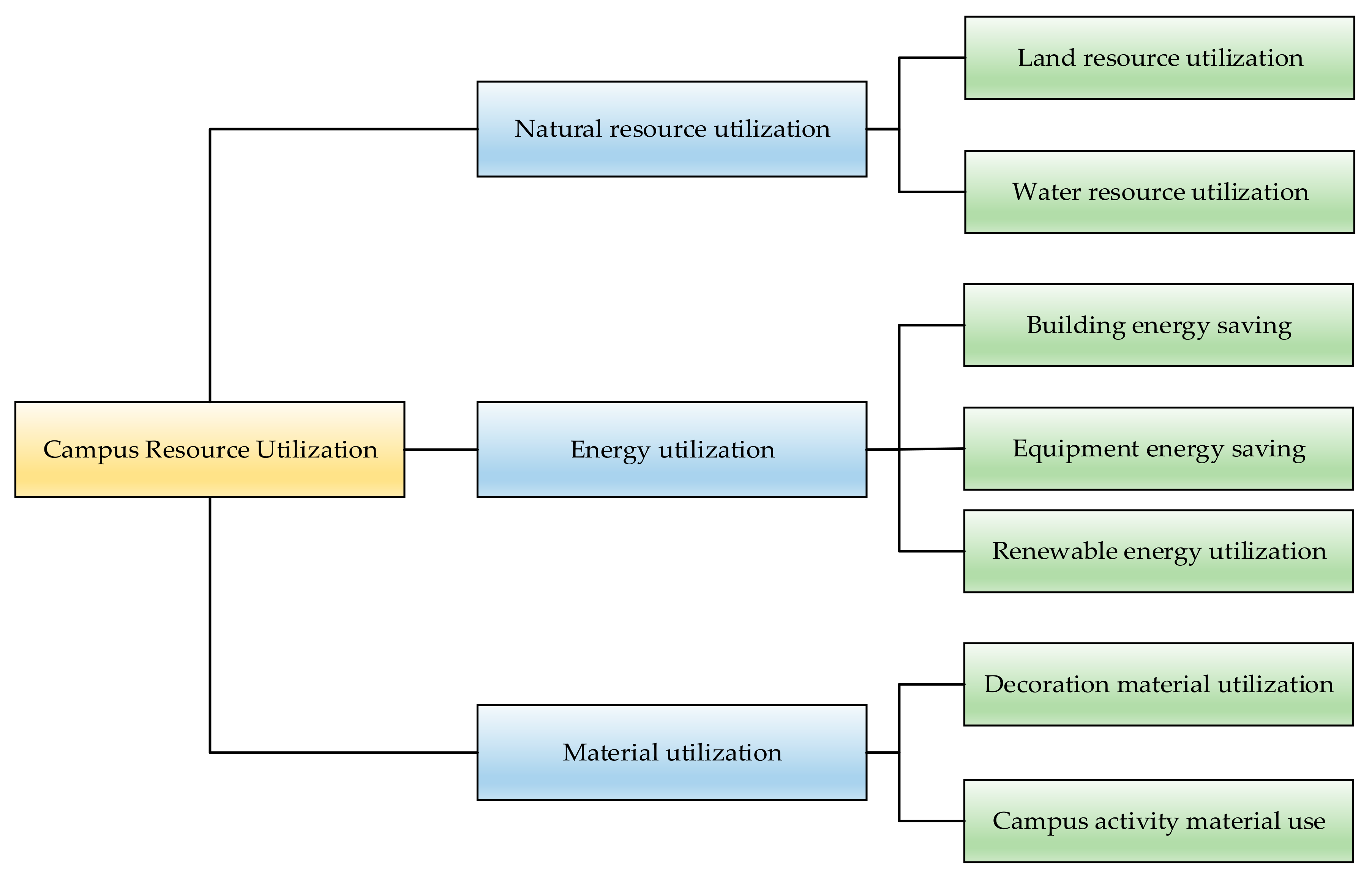 Sustainability 13 07653 g001