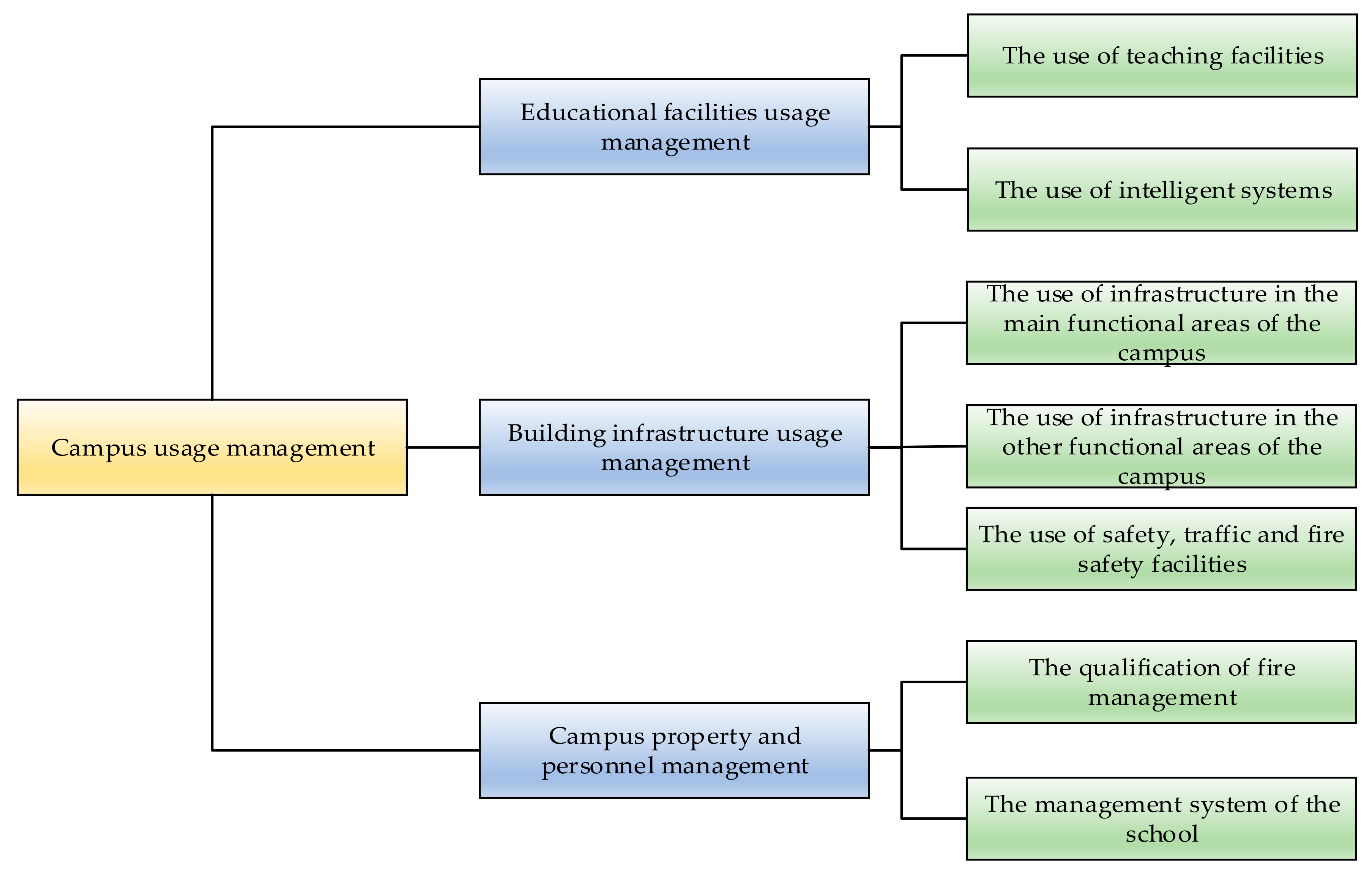 Sustainability 13 07653 g003