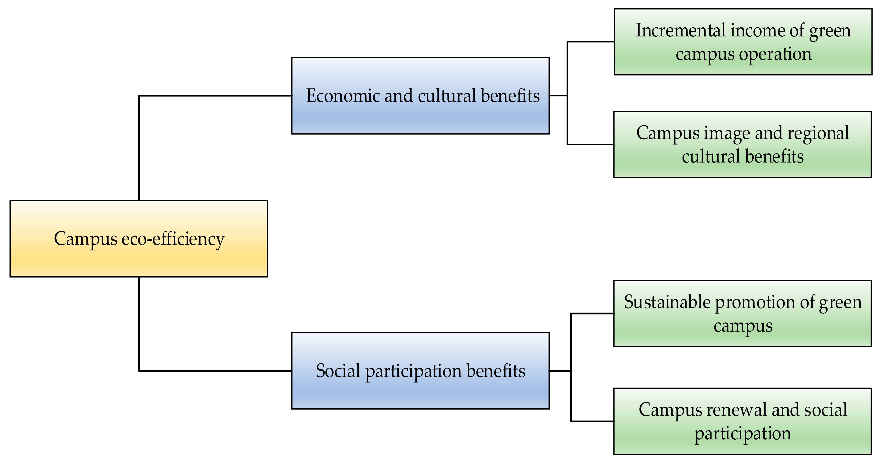Sustainability 13 07653 g004