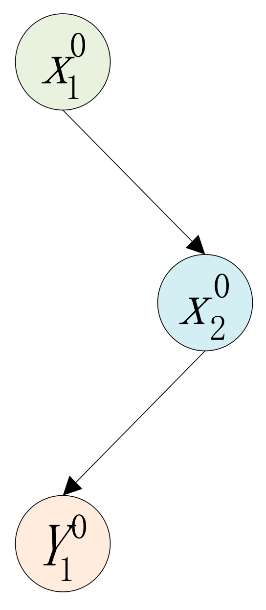 Sustainability 13 07653 g005