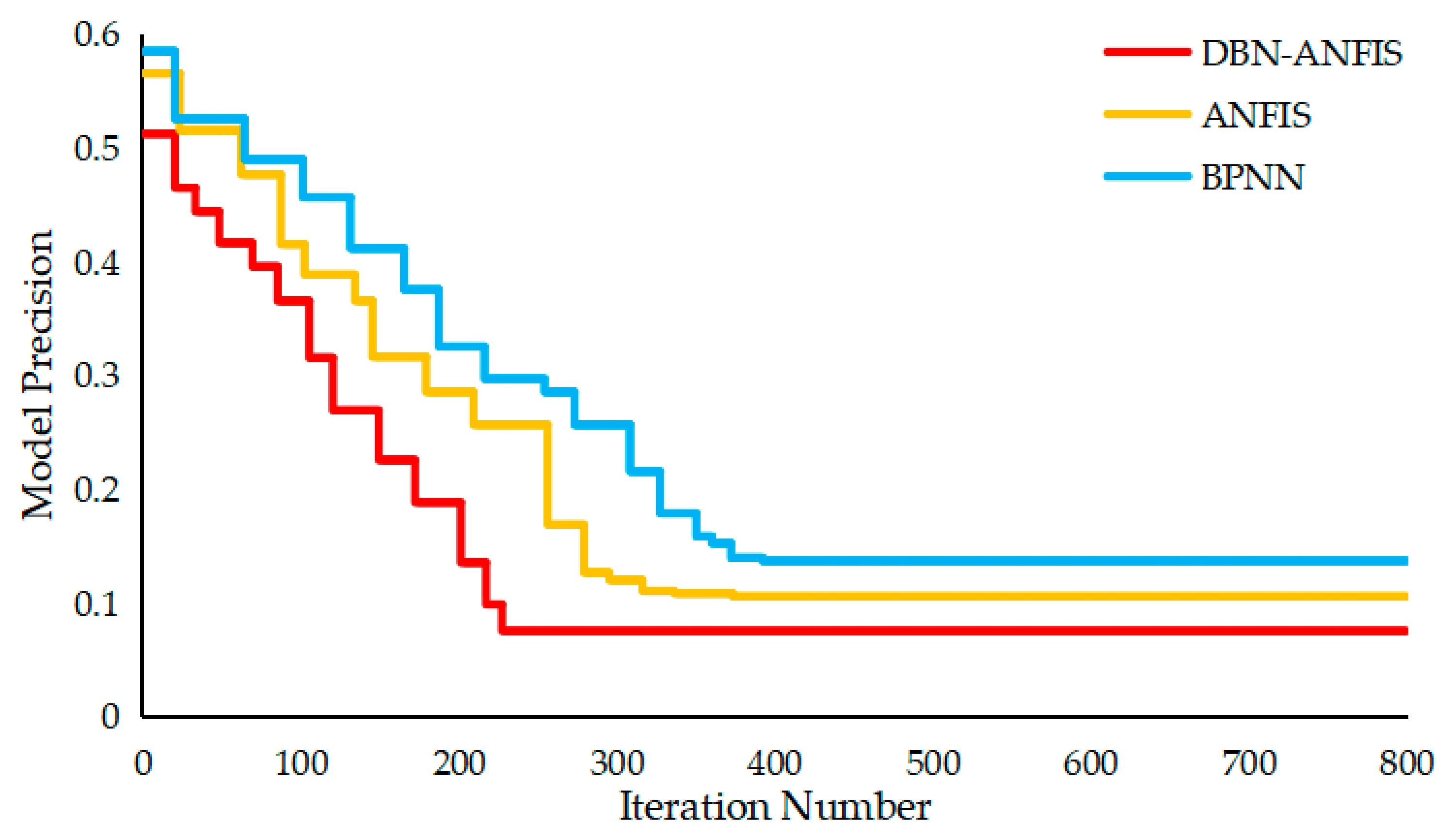 Sustainability 13 07653 g011