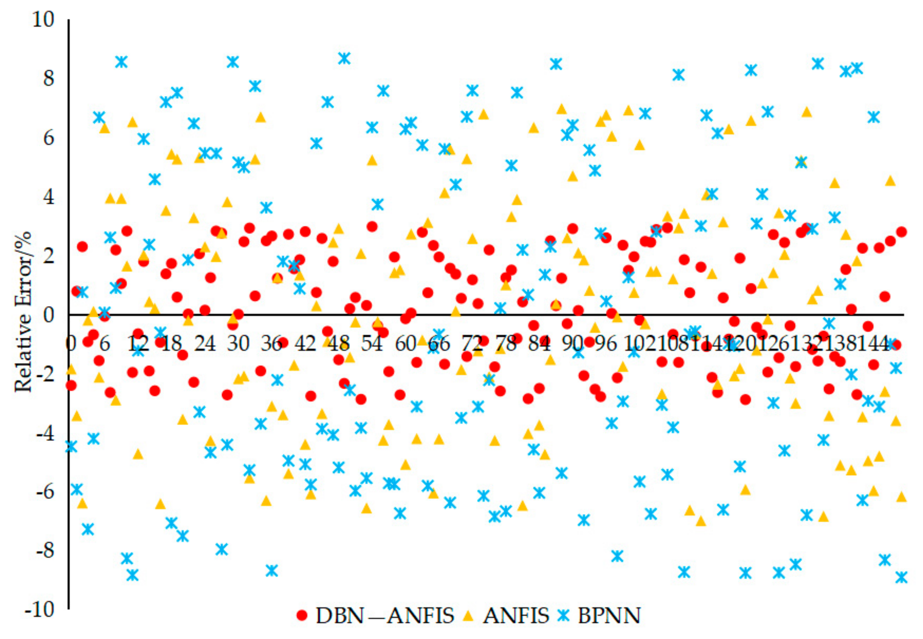 Sustainability 13 07653 g013