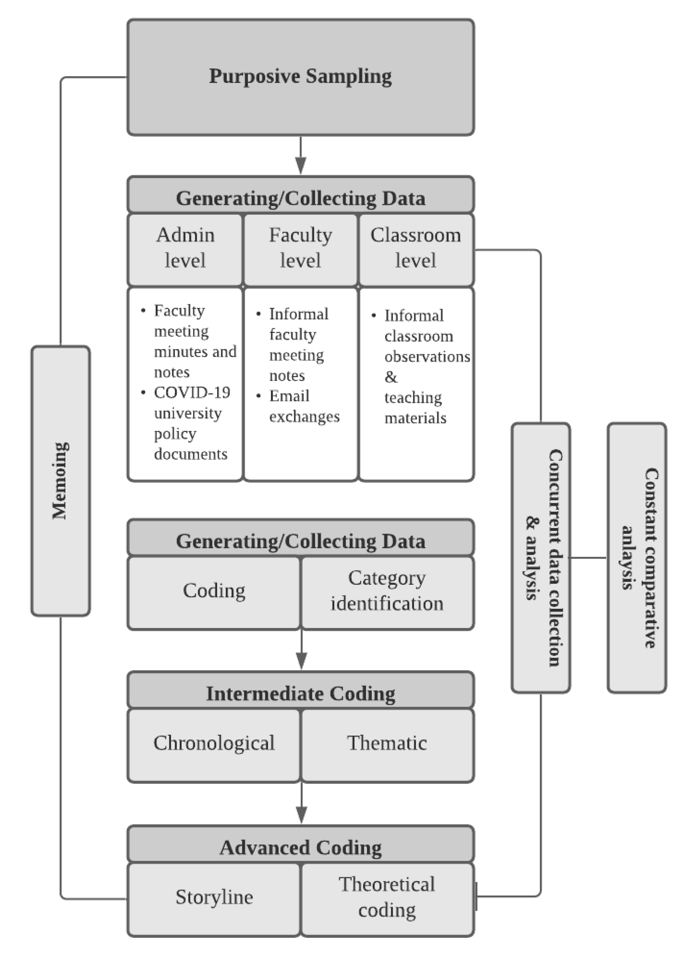 Sustainability 13 07664 g001