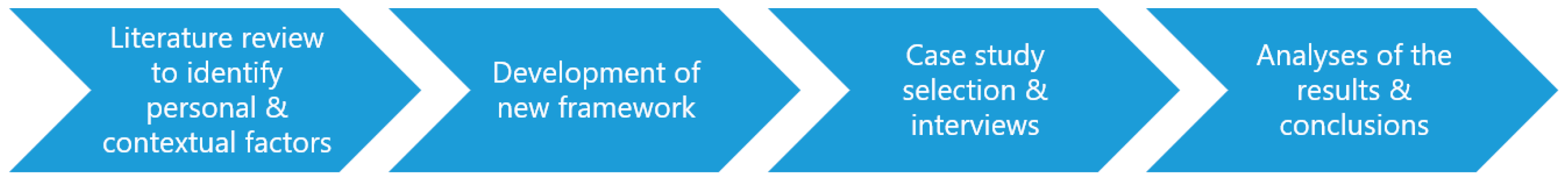 Sustainability 13 07667 g001