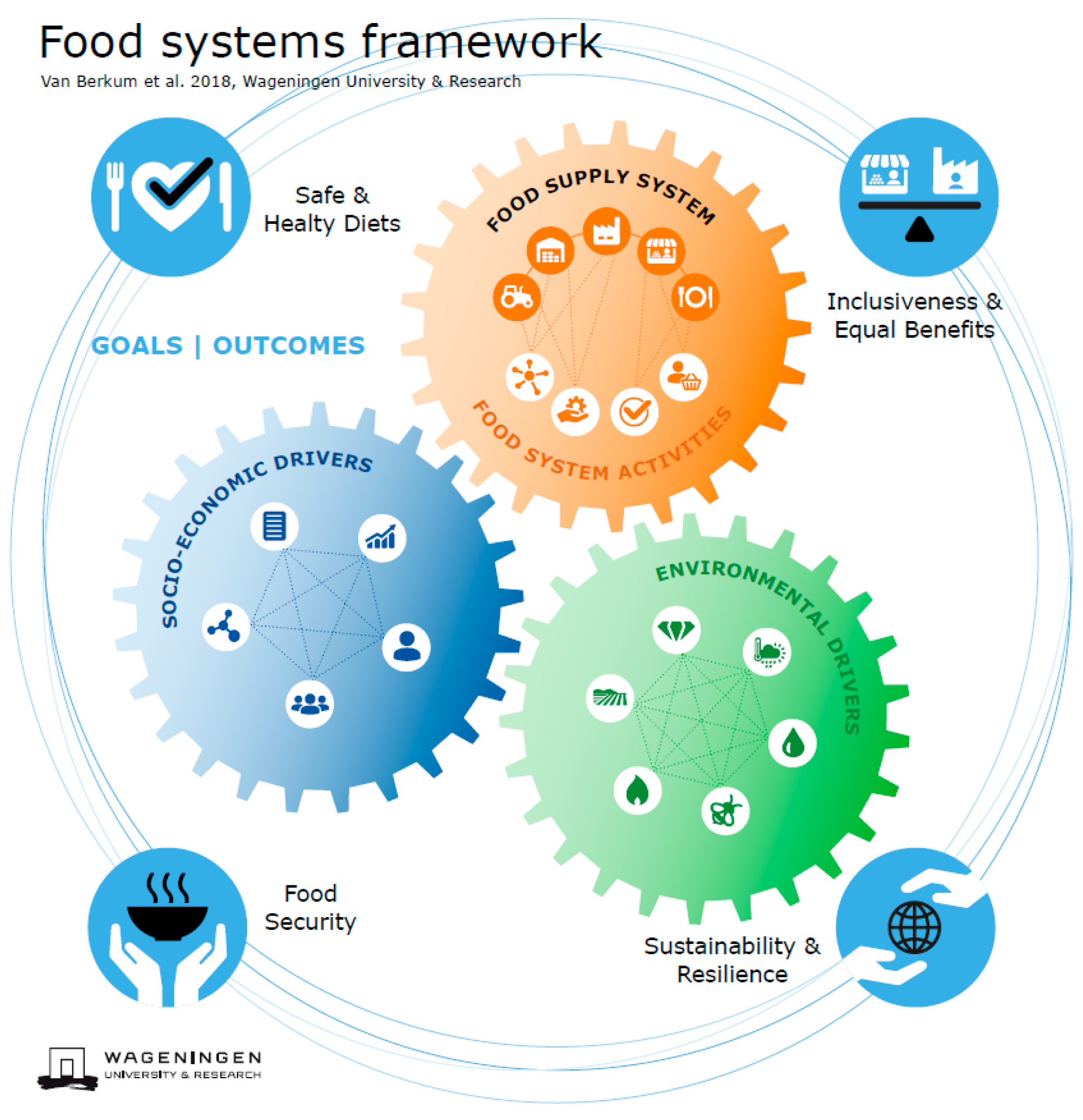 Sustainability 13 07667 g002