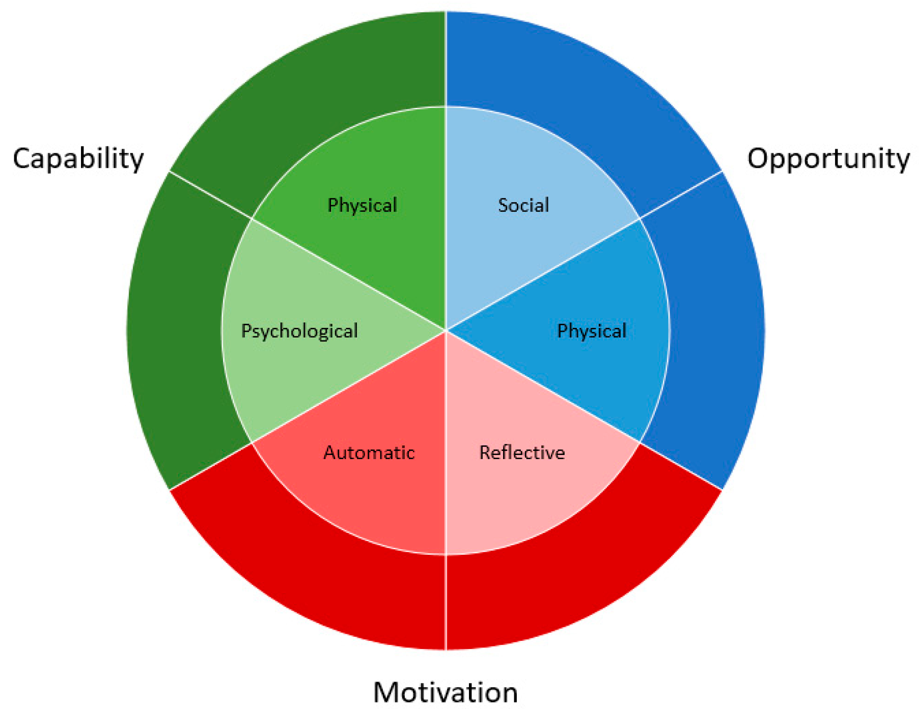 Sustainability 13 07667 g003