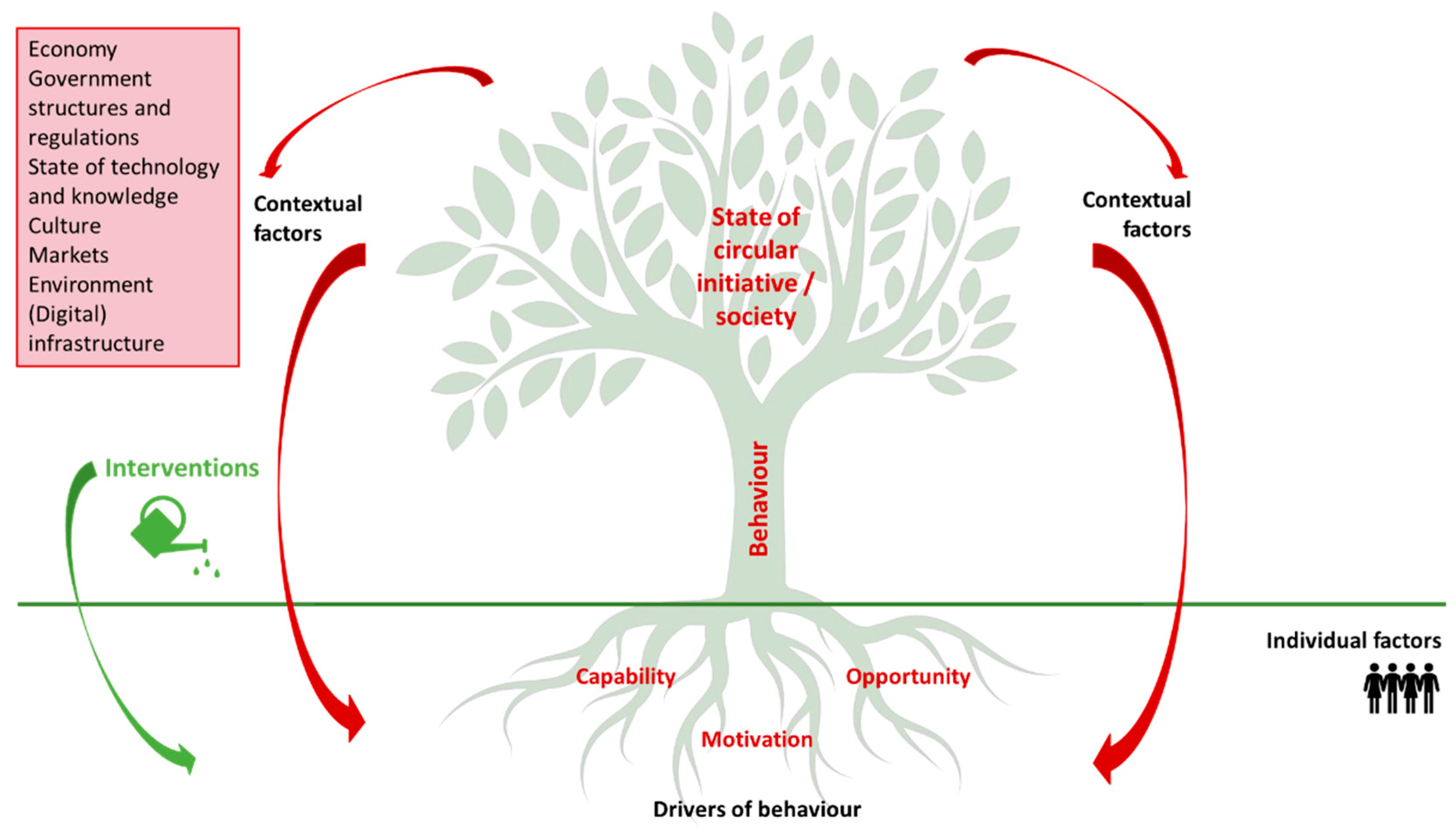 Sustainability 13 07667 g004