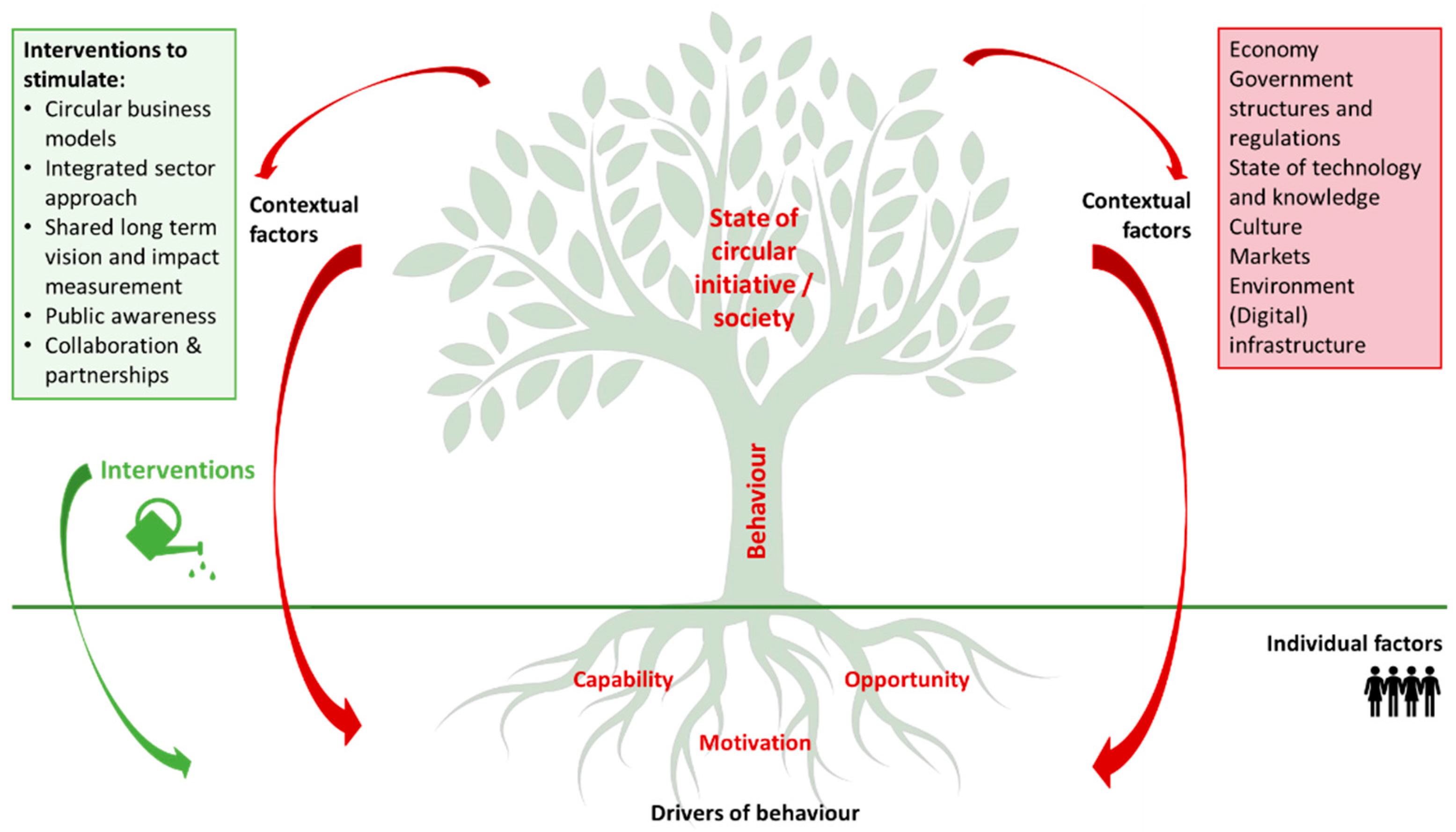 Sustainability 13 07667 g005