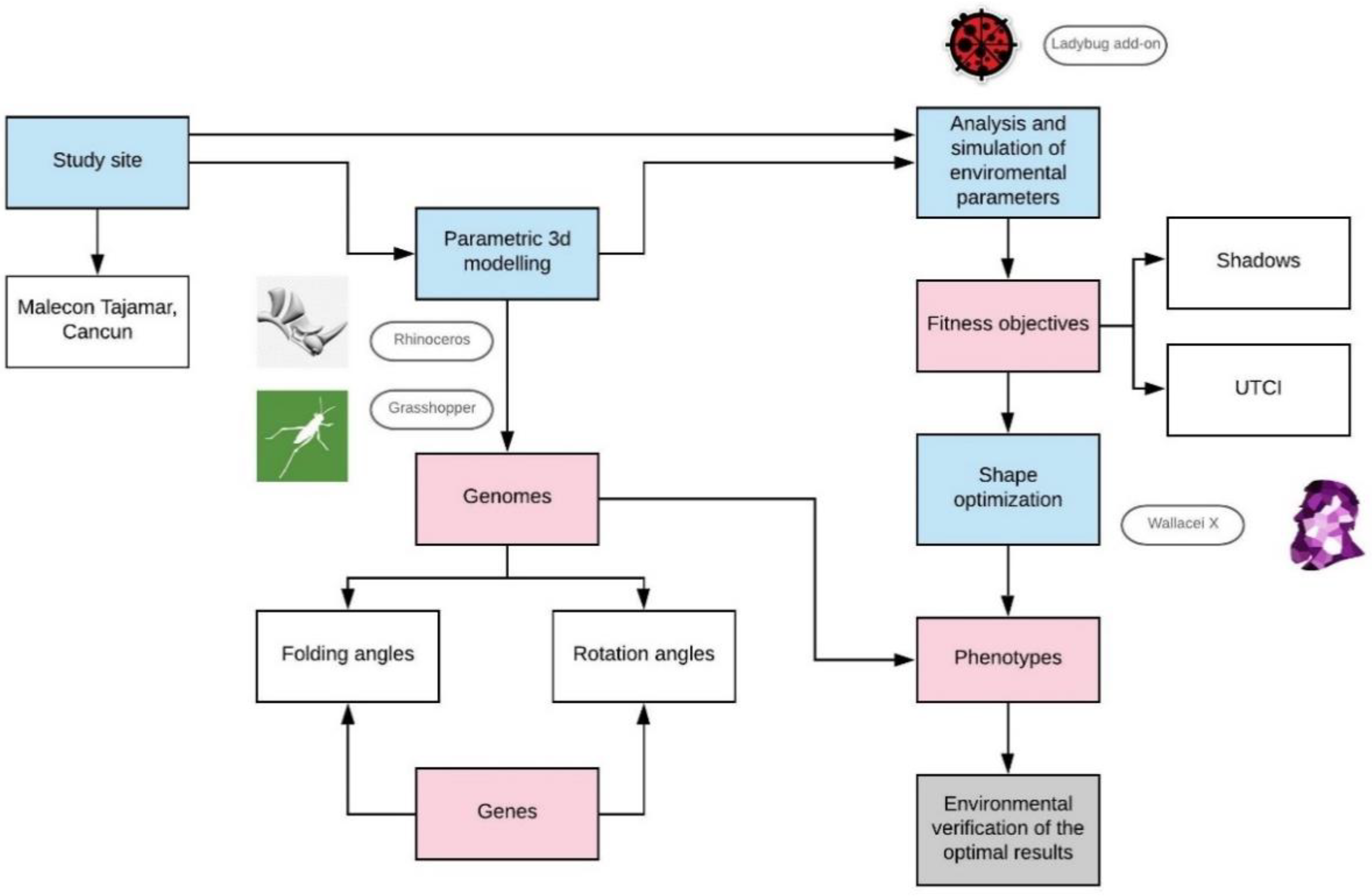 Sustainability 13 07670 g003