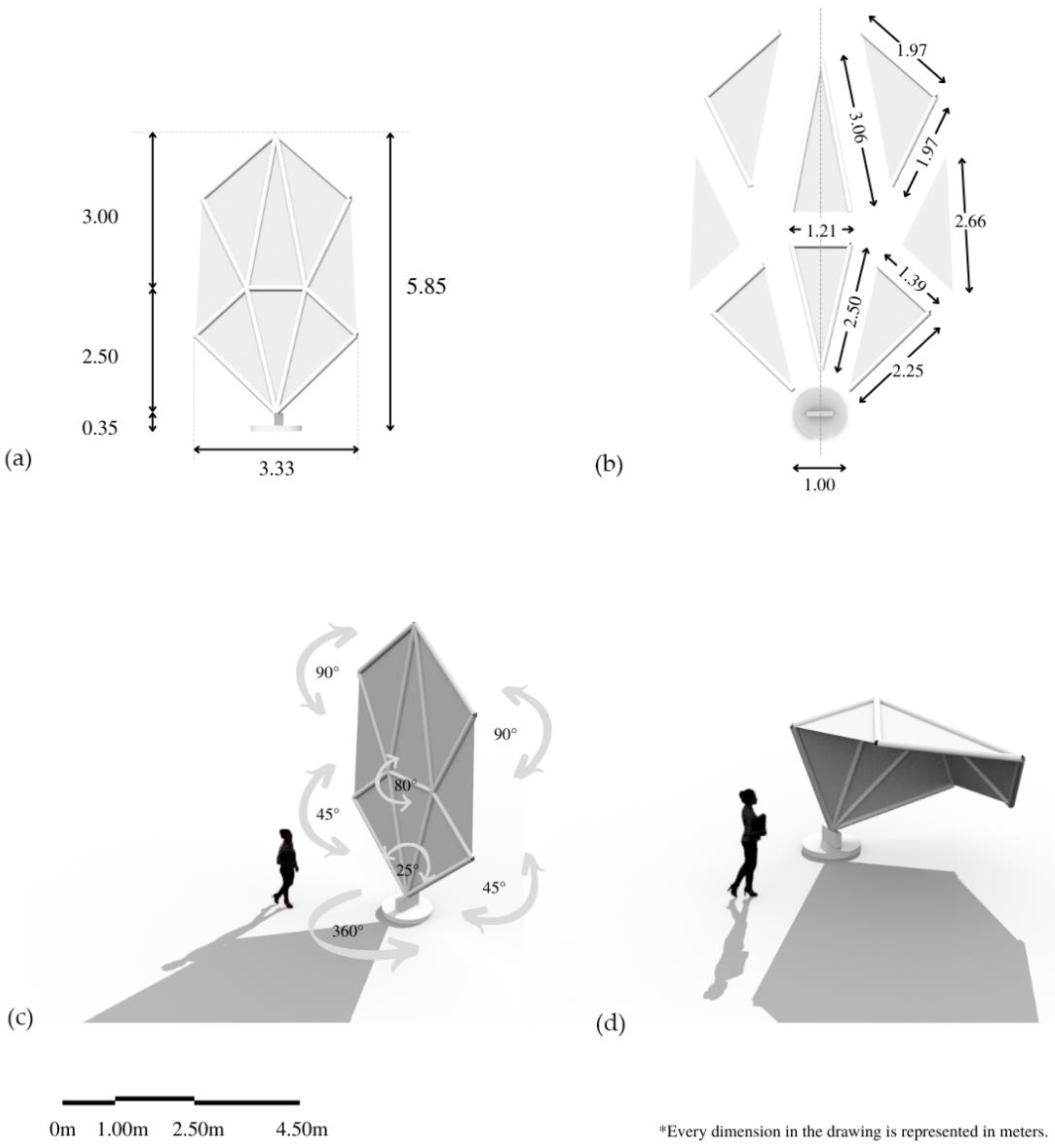Sustainability 13 07670 g004