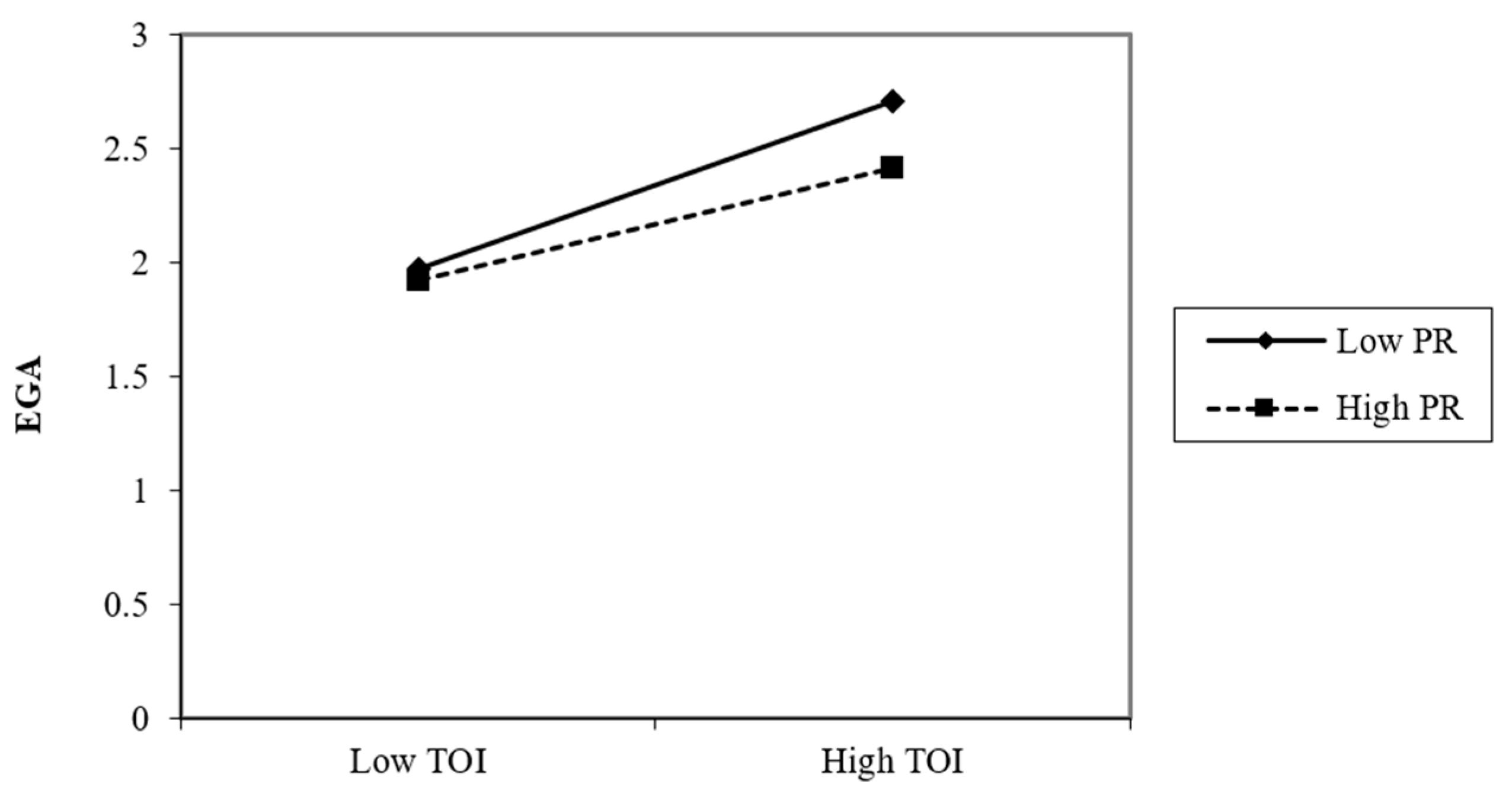 Sustainability 13 07671 g003
