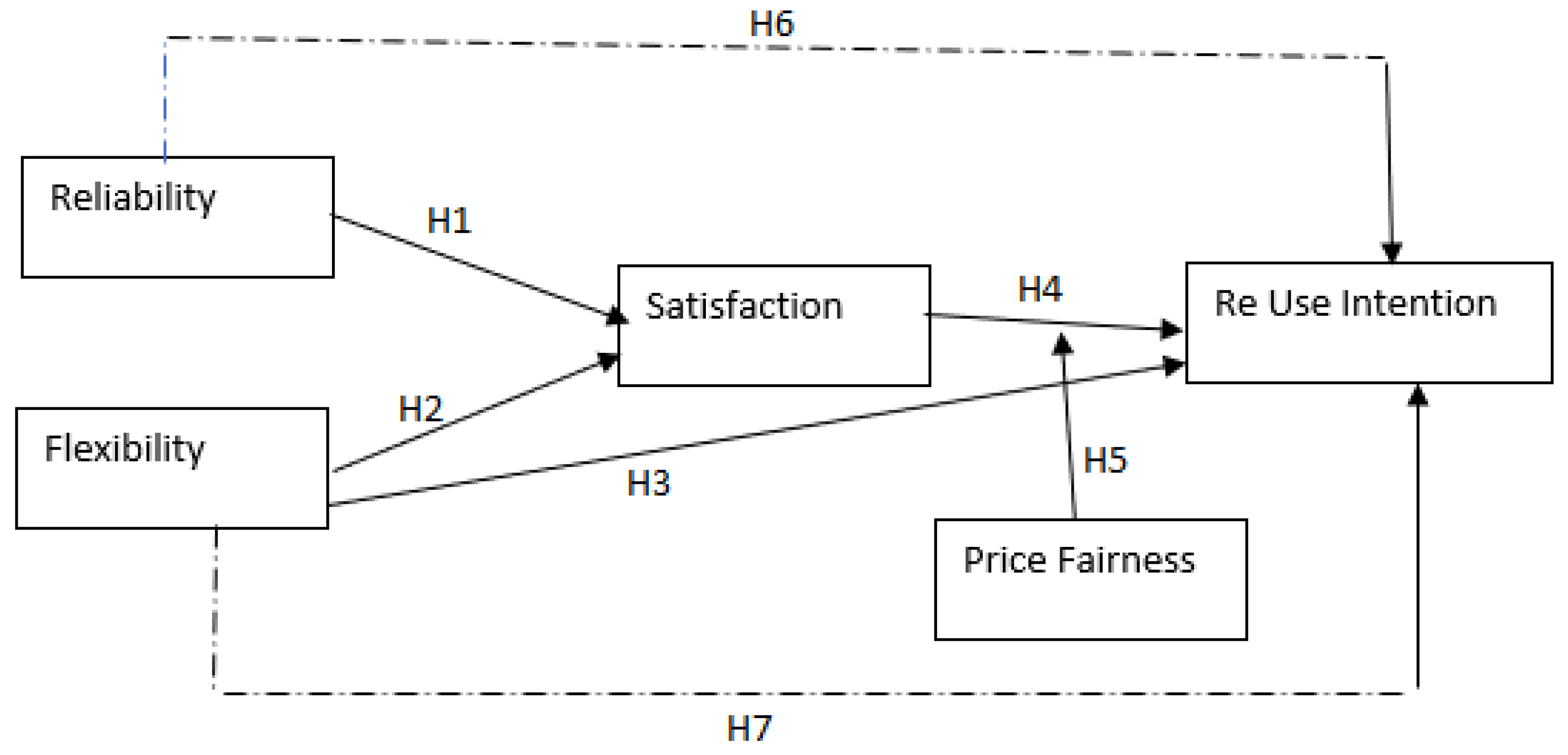Sustainability 13 07679 g001