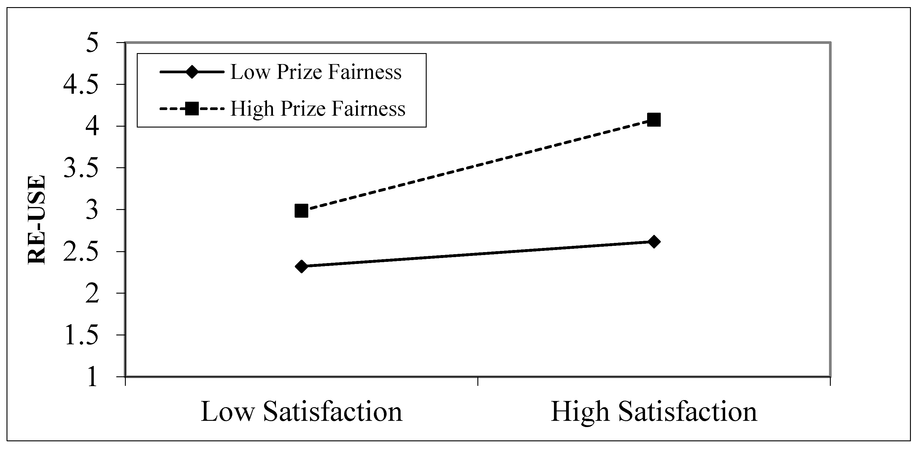Sustainability 13 07679 g003