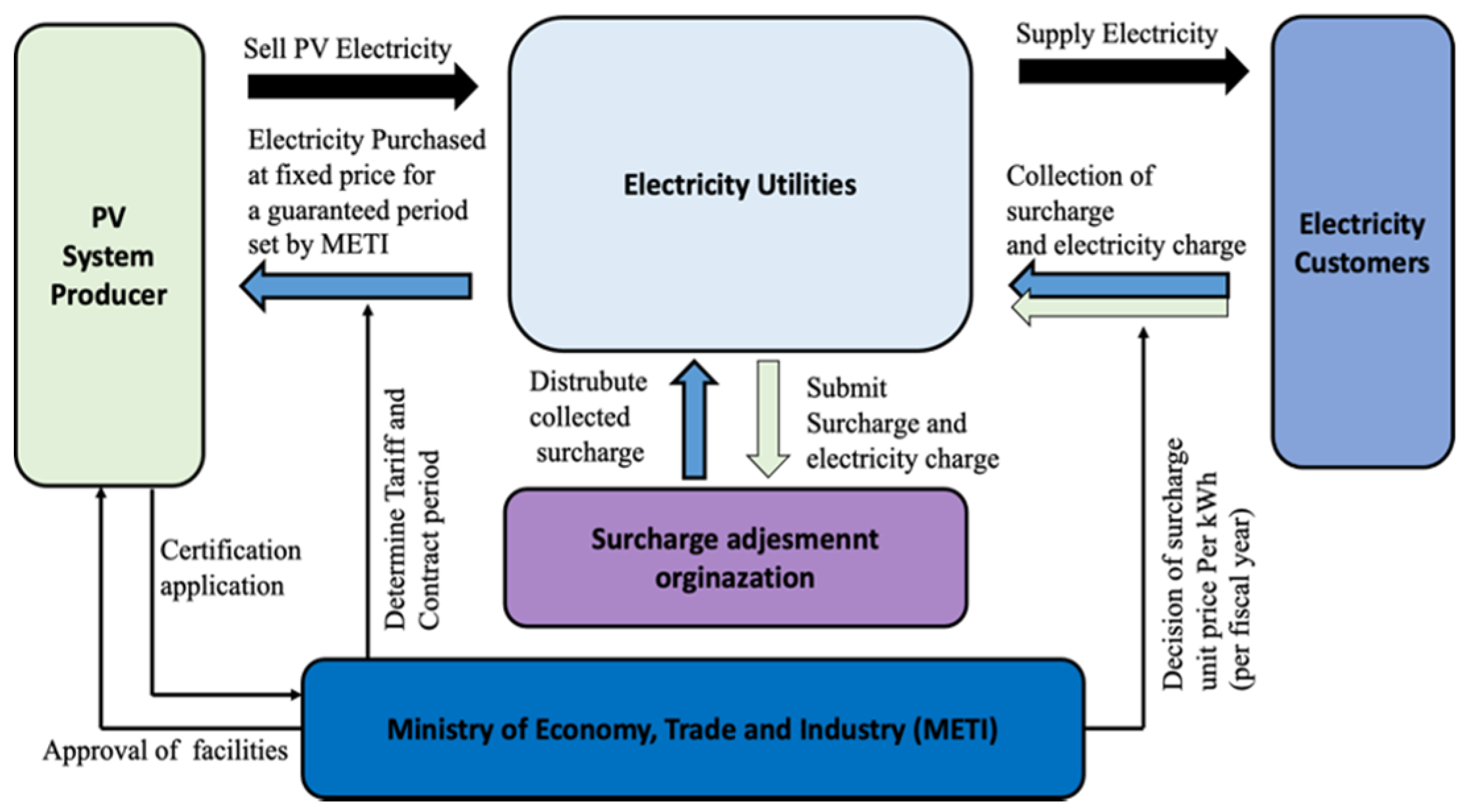 Sustainability 13 07680 g001